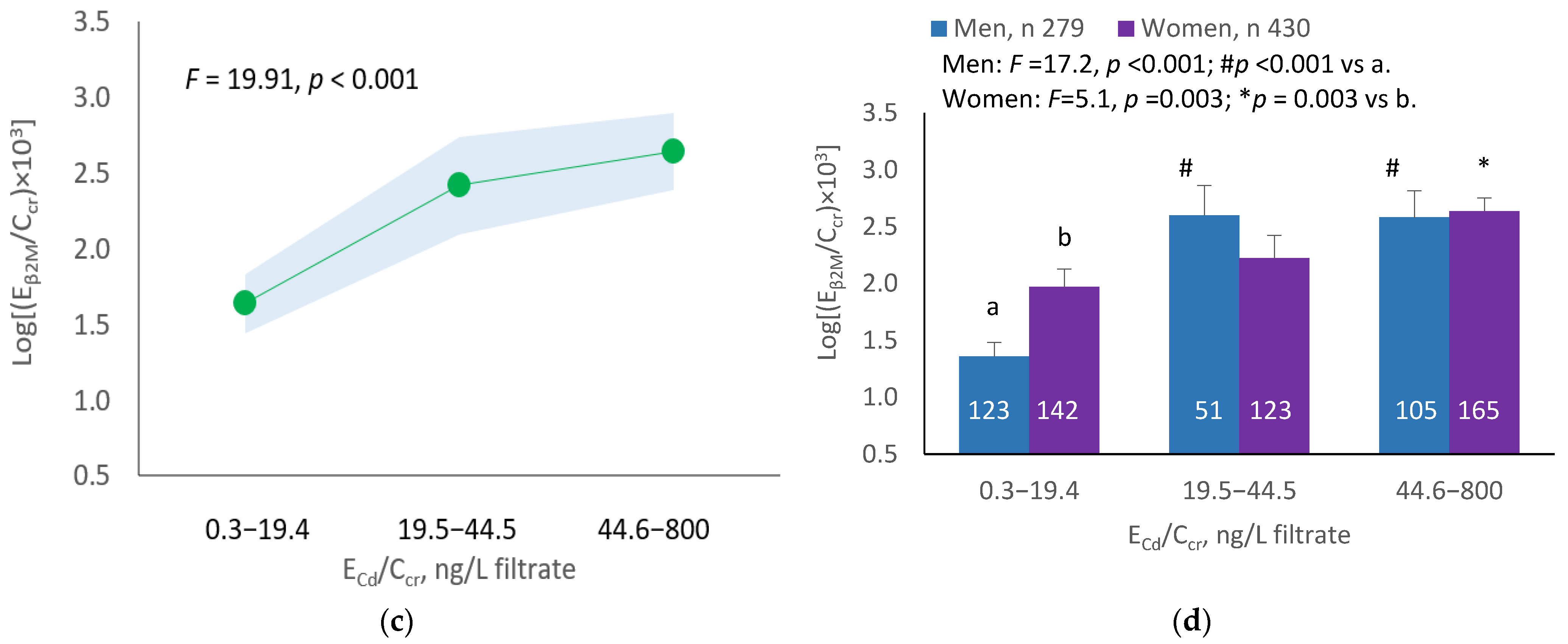 Ijerph 19 10572 g003b