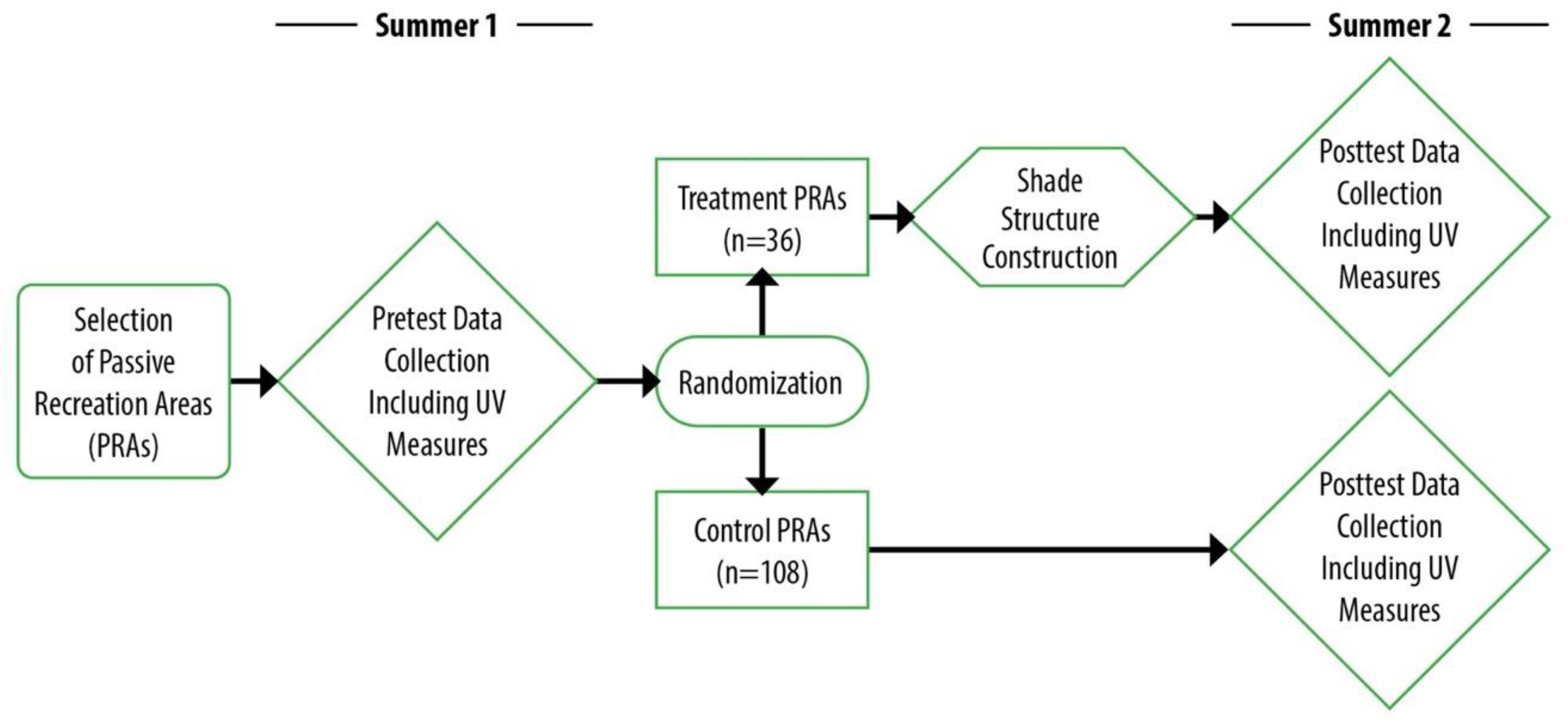 Ijerph 19 10583 g001