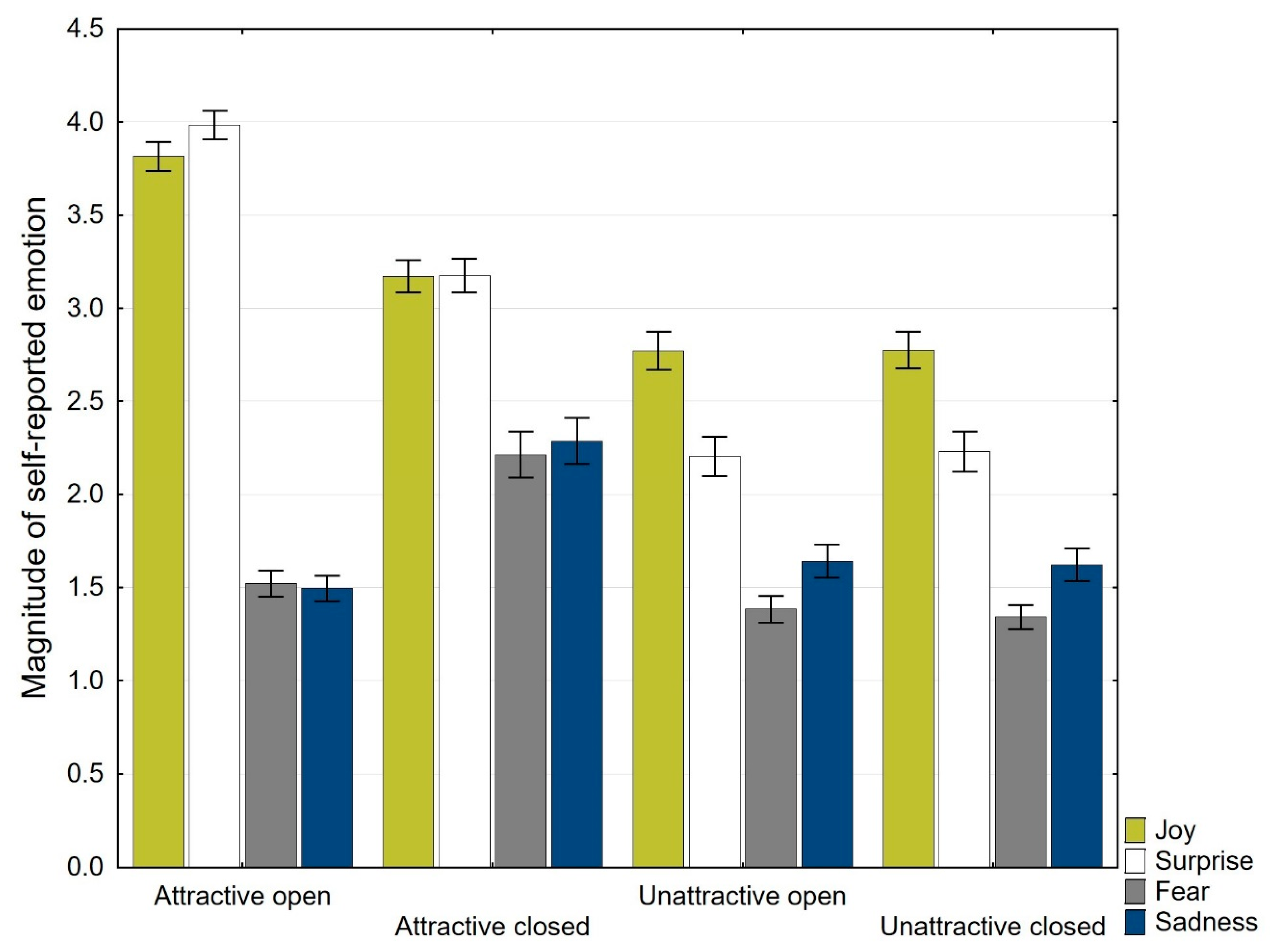 Ijerph 19 10588 g003