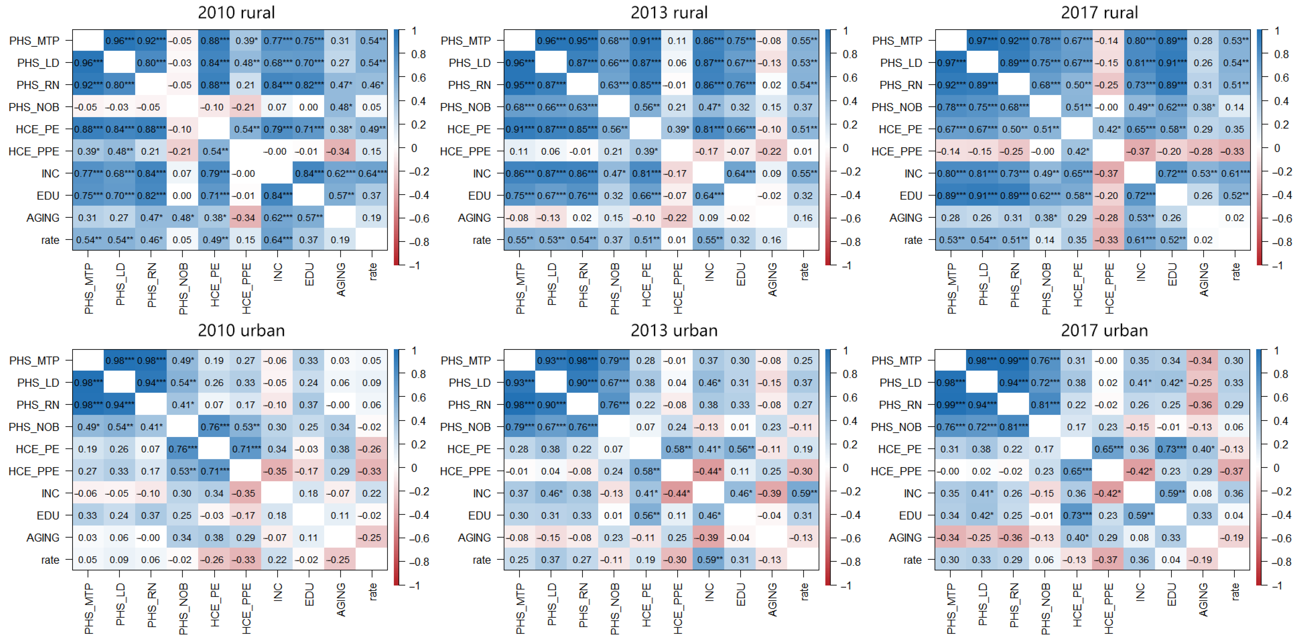Ijerph 19 10625 g003