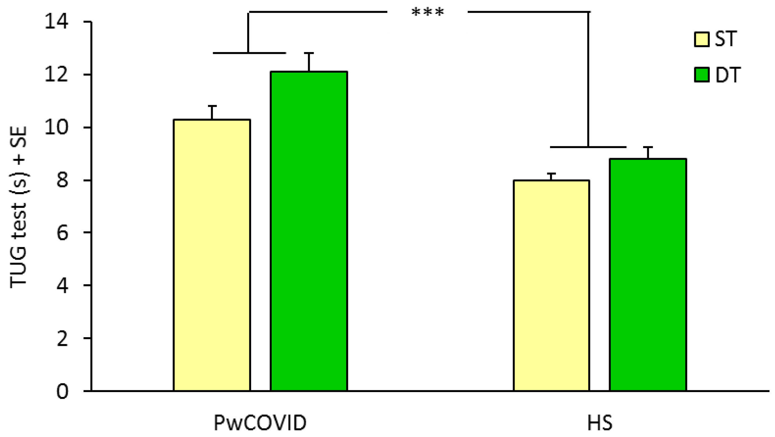 Ijerph 19 10644 g003