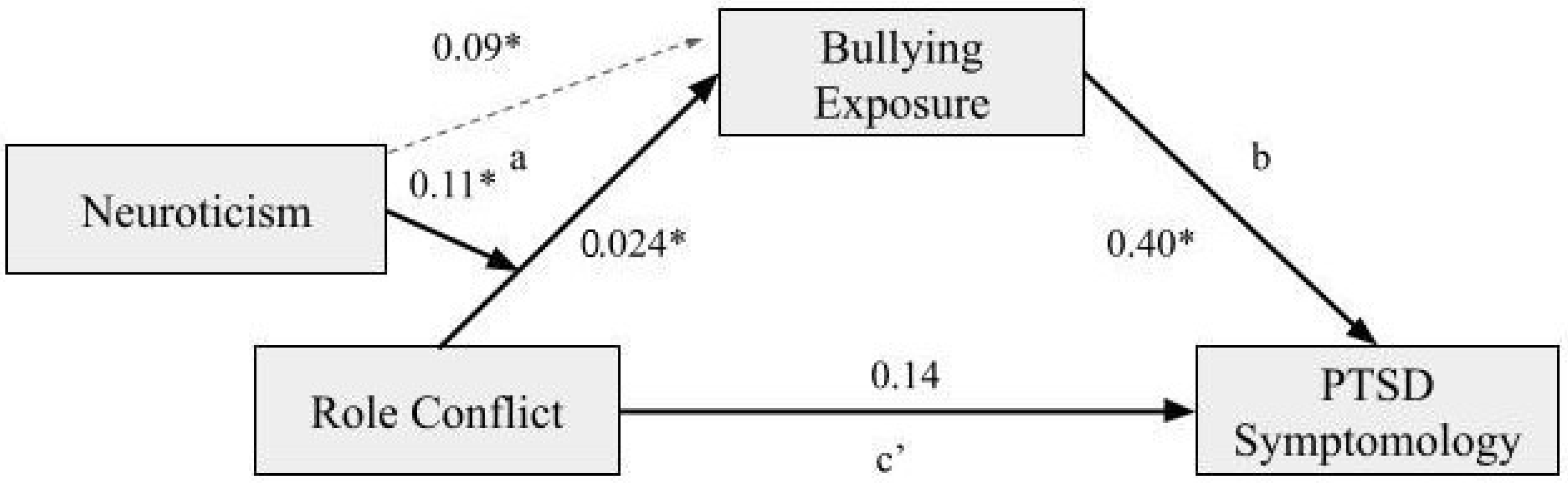 Ijerph 19 10646 g002 Ijerph 19 10646 g002