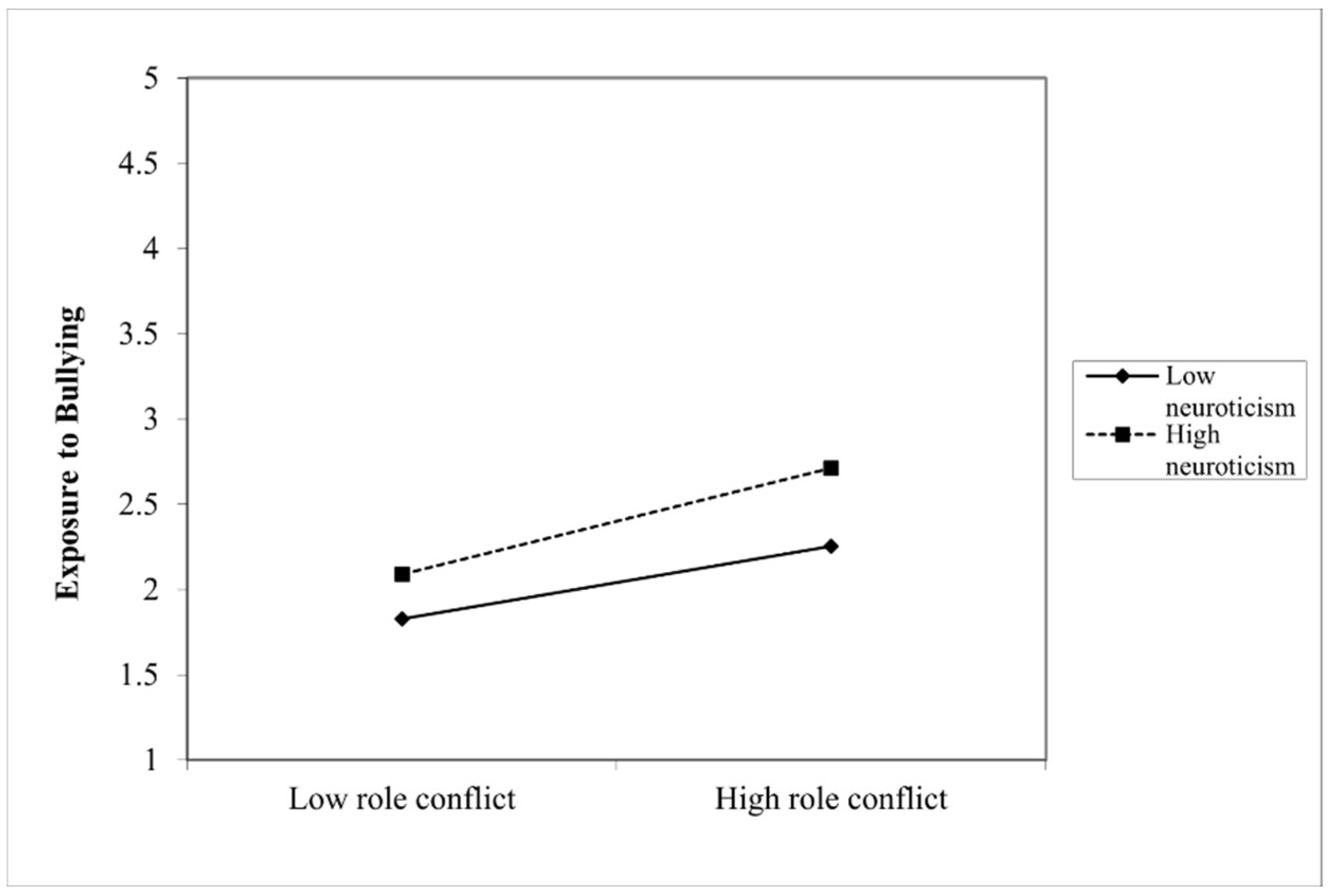 Ijerph 19 10646 g003 Ijerph 19 10646 g003