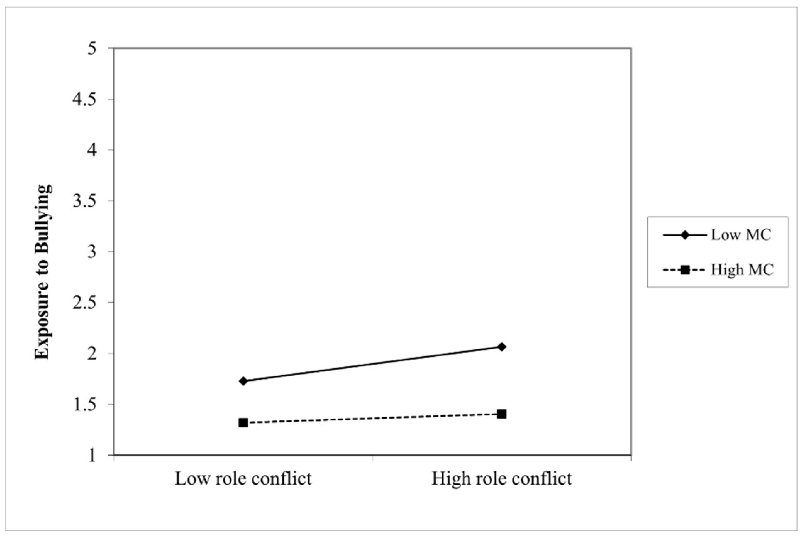 Ijerph 19 10646 g005 Ijerph 19 10646 g005
