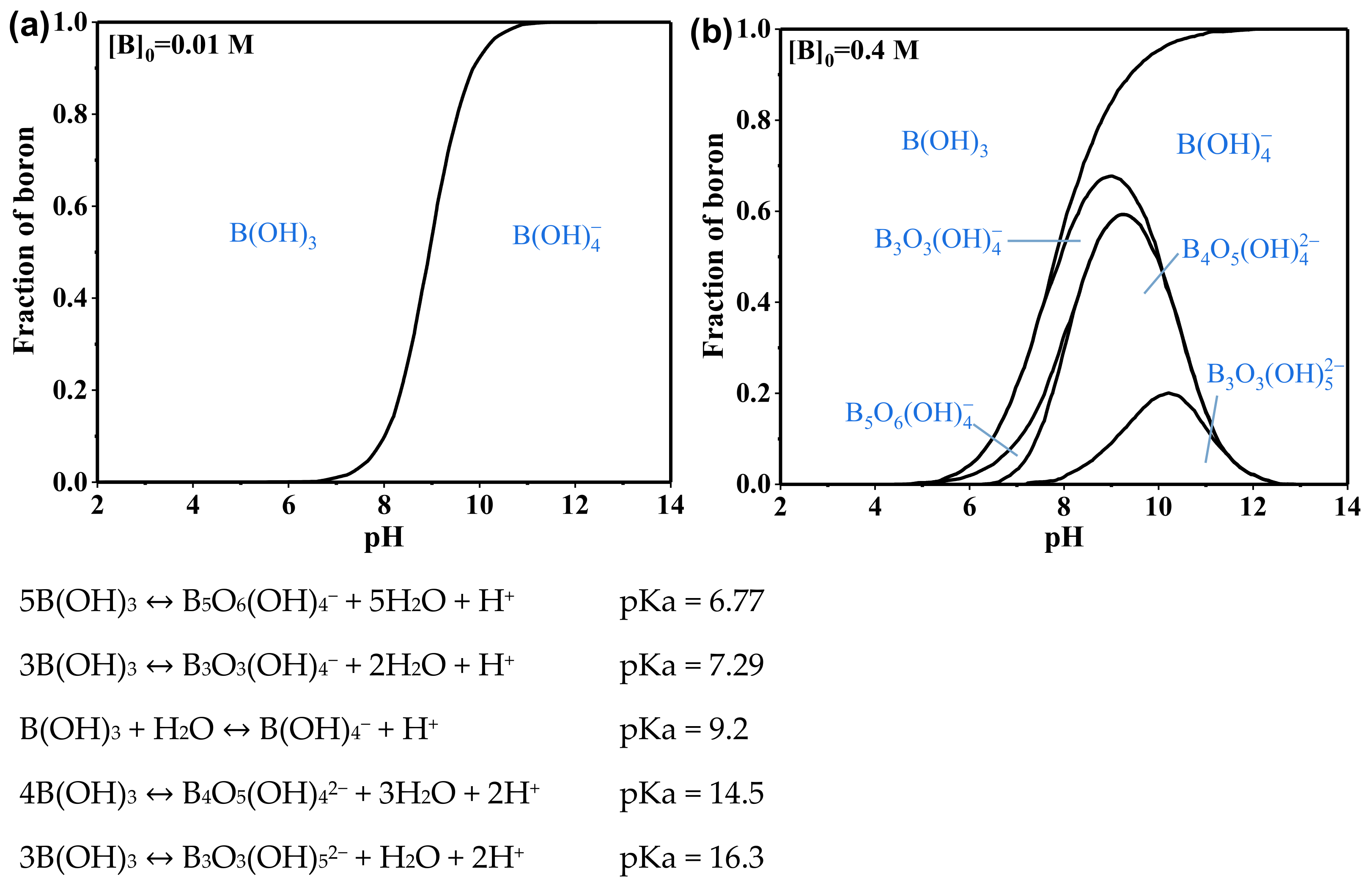 Ijerph 19 10671 g002