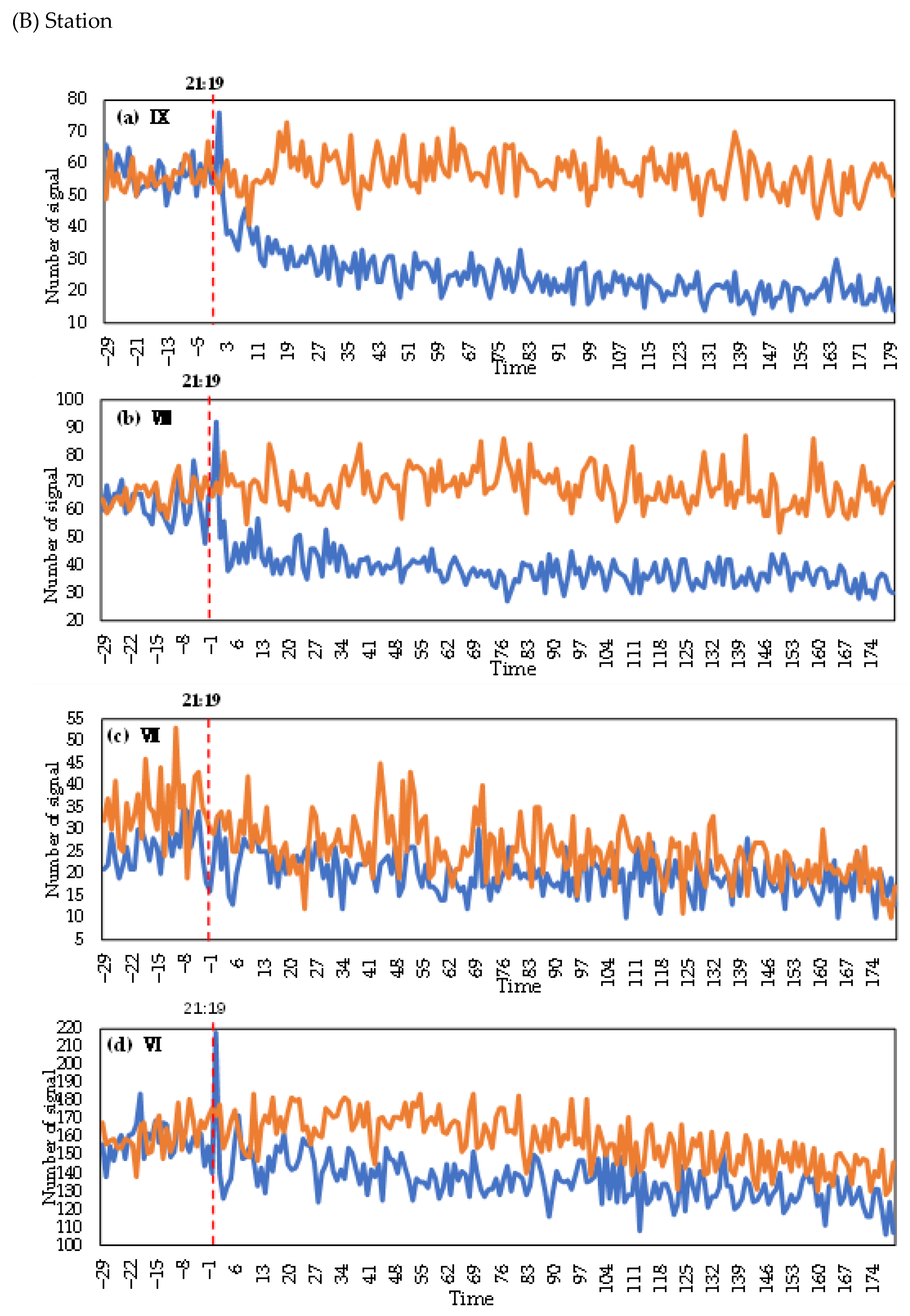 Ijerph 19 10697 g004b