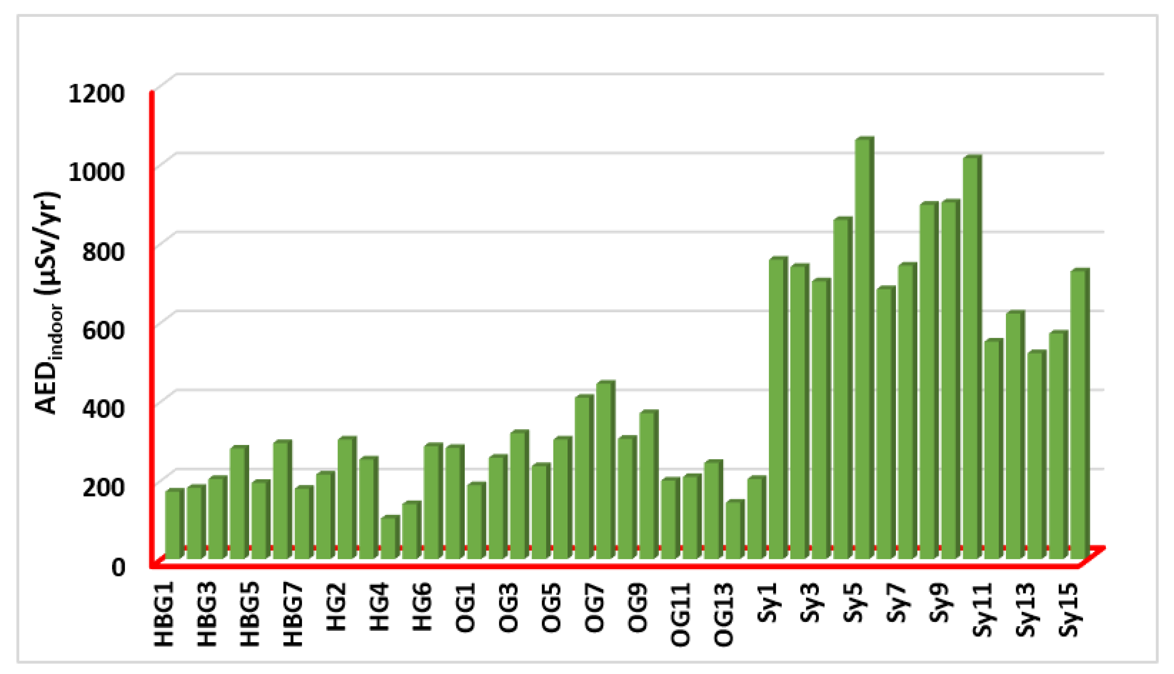 Ijerph 19 10717 g007