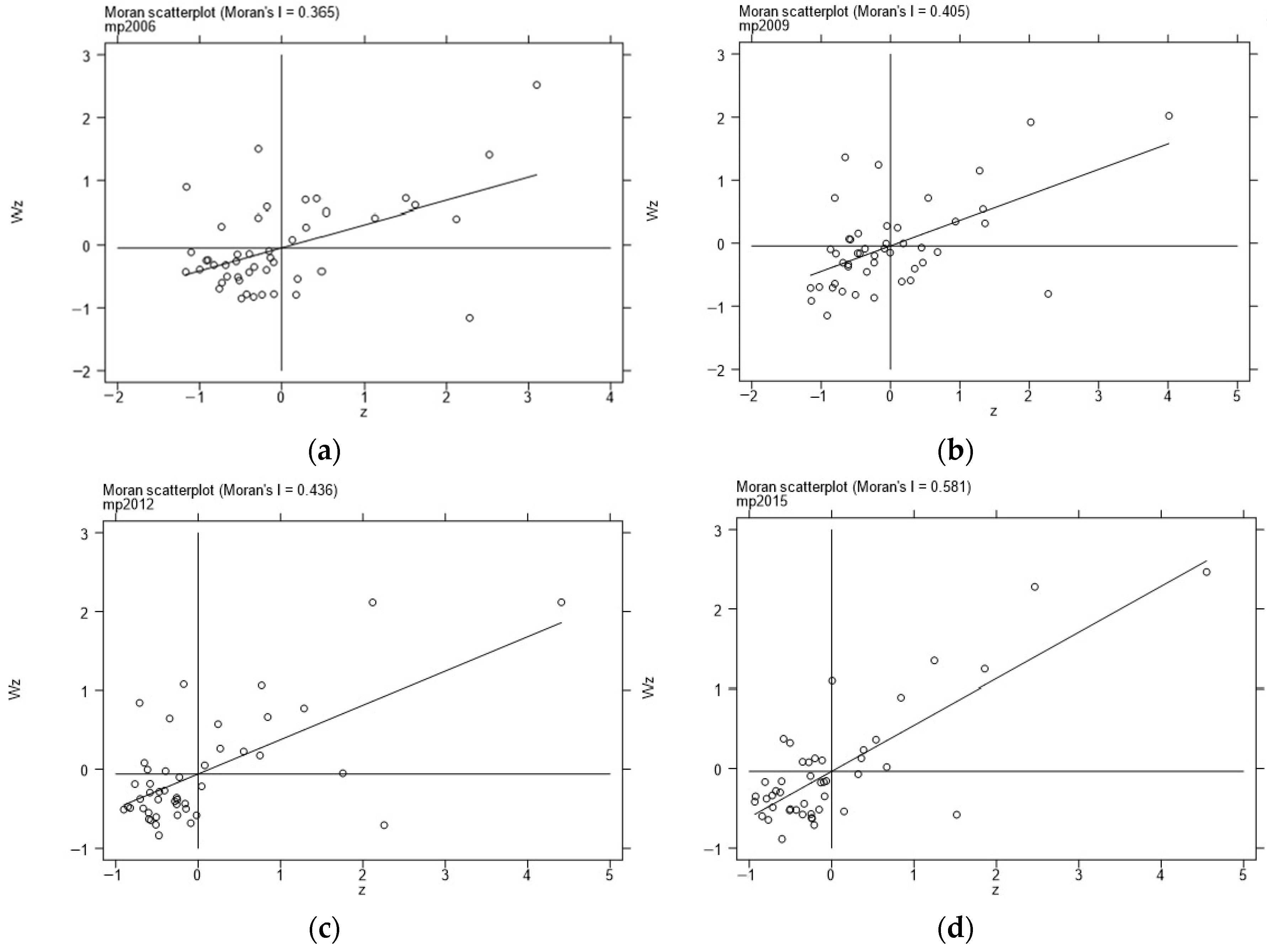 Ijerph 19 10718 g002