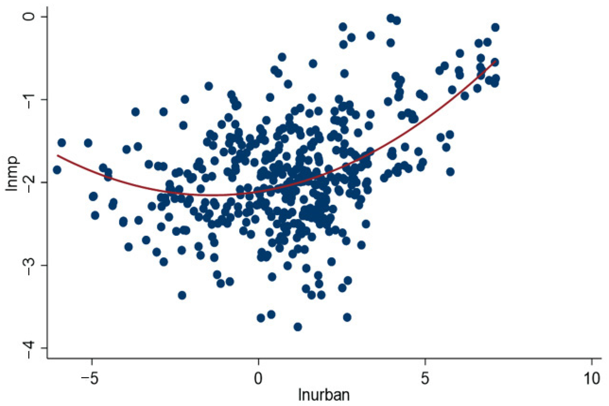 Ijerph 19 10718 g003