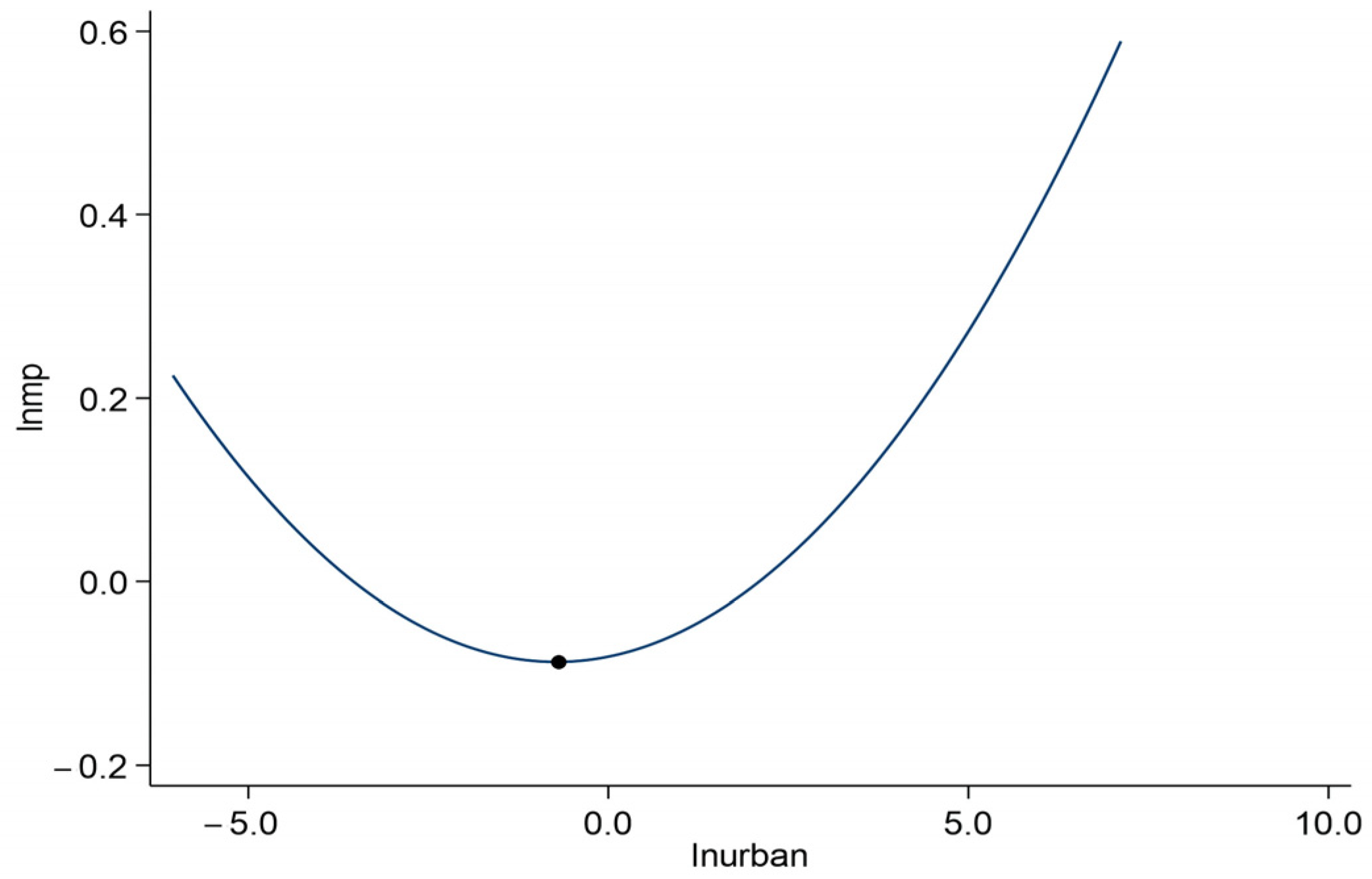 Ijerph 19 10718 g004