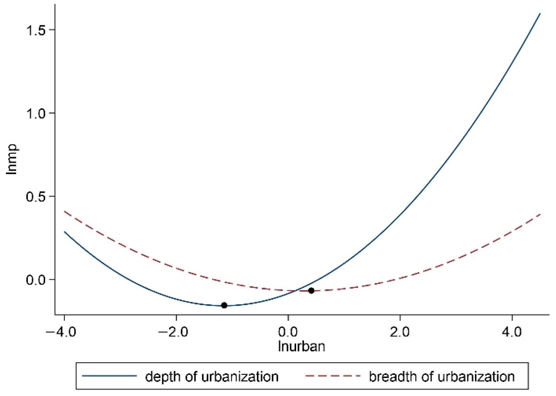 Ijerph 19 10718 g007