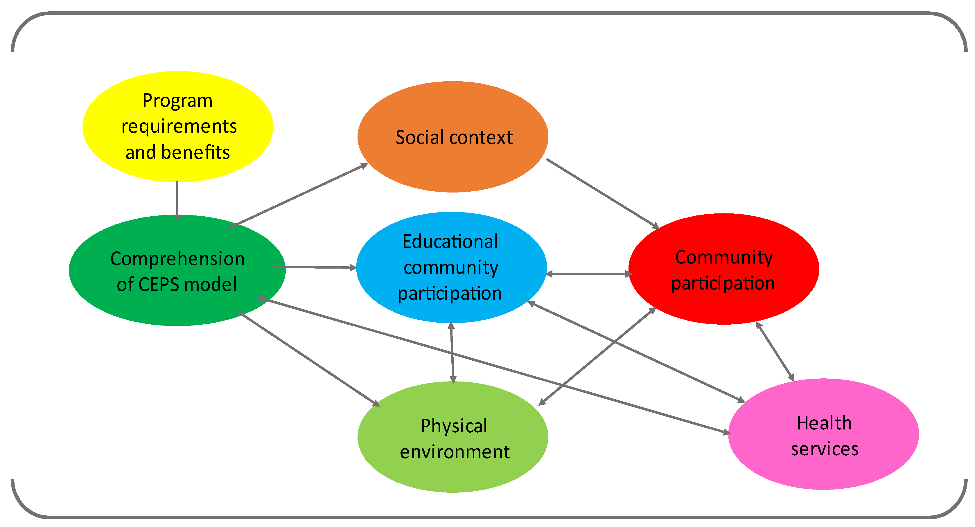 Ijerph 19 10756 g001