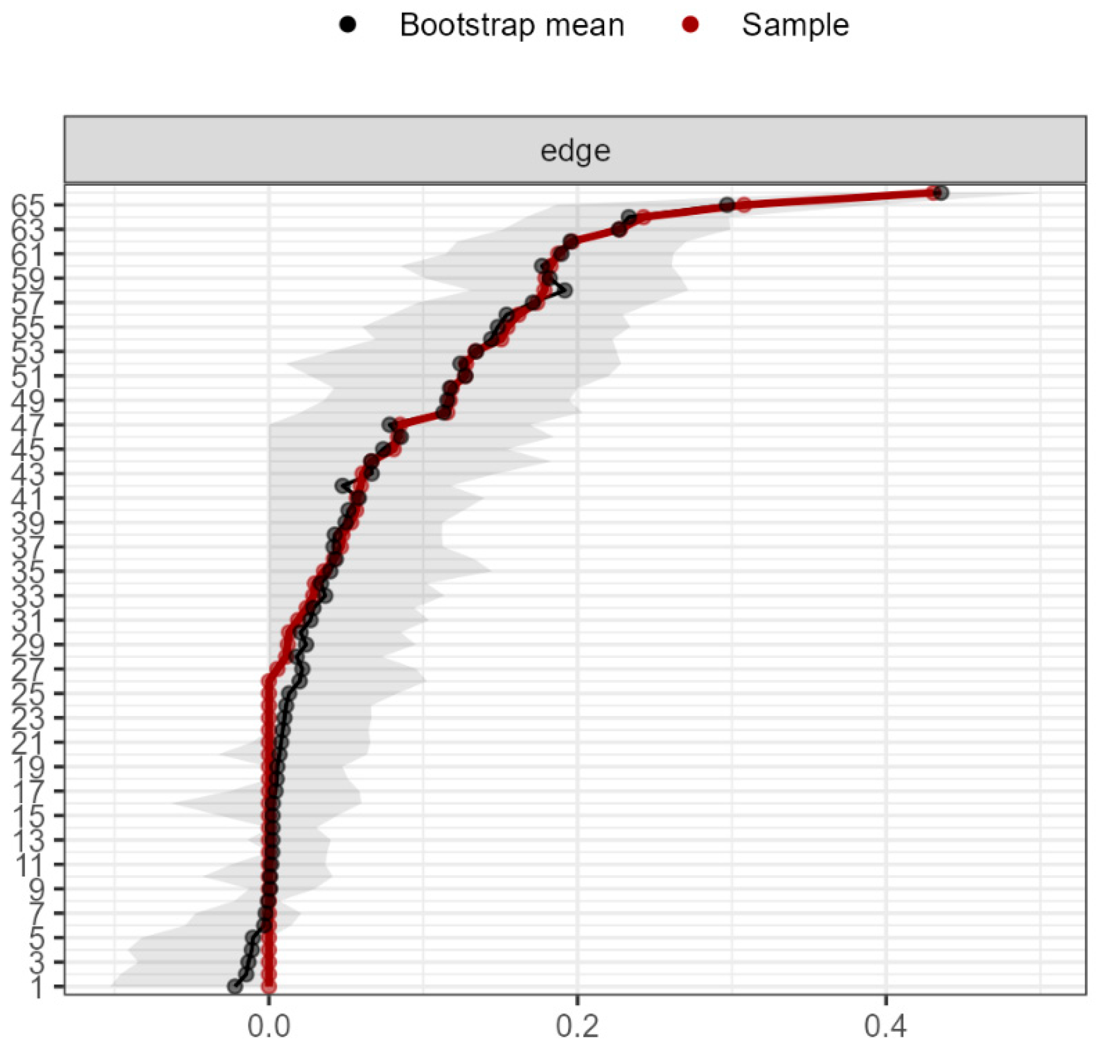 Ijerph 19 10788 g004