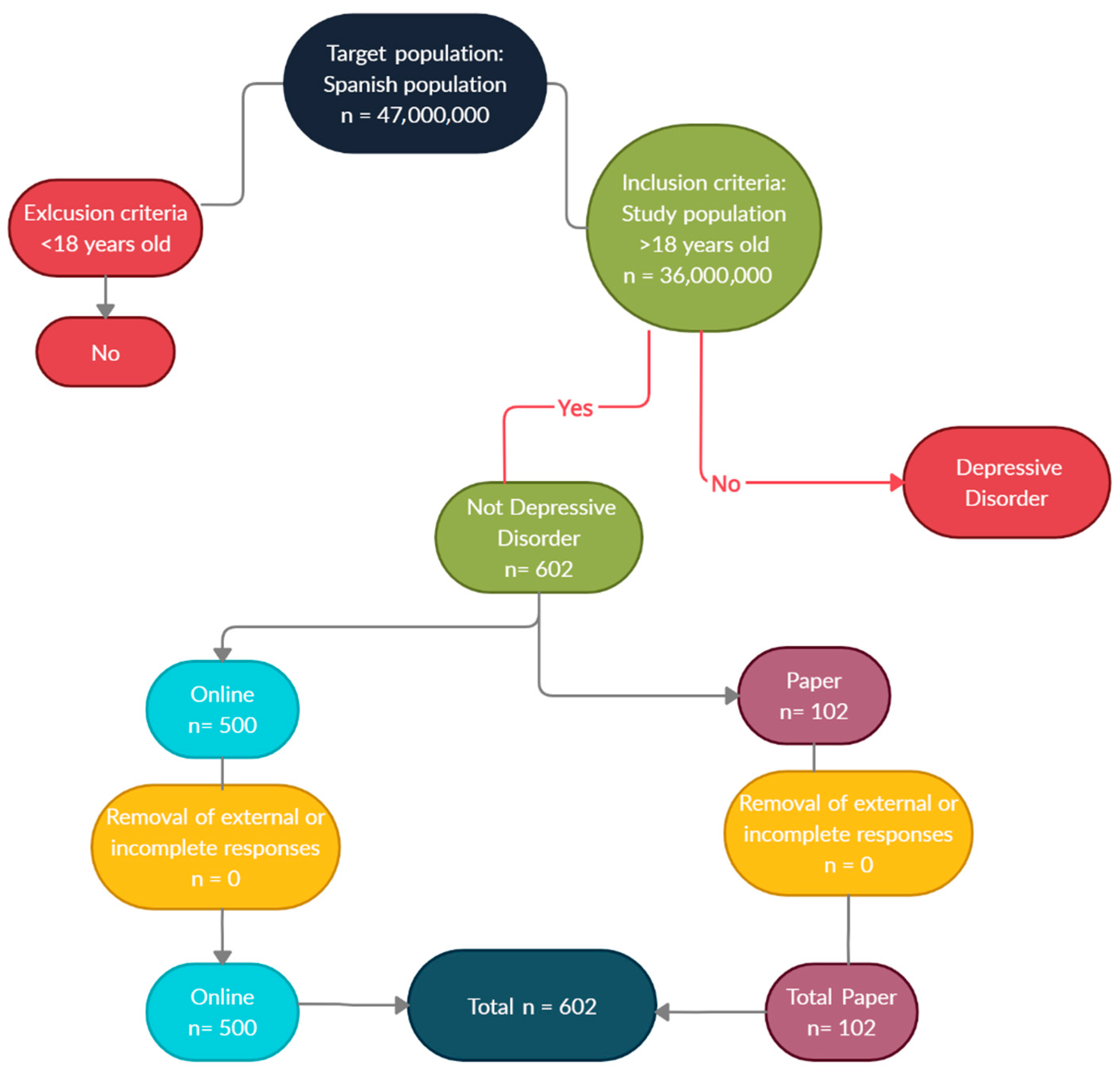 Ijerph 19 10788 g0a1