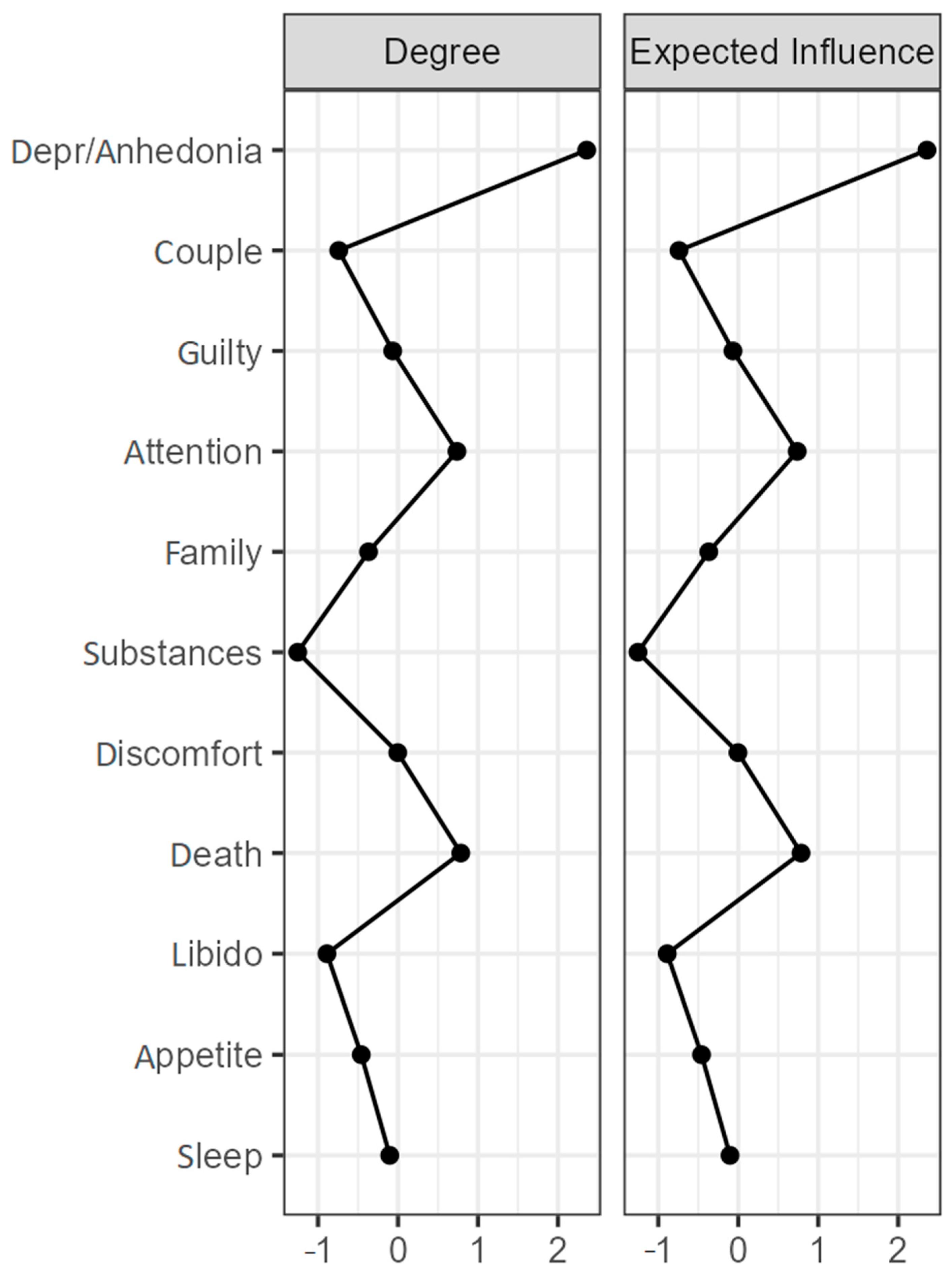 Ijerph 19 10788 g0a3