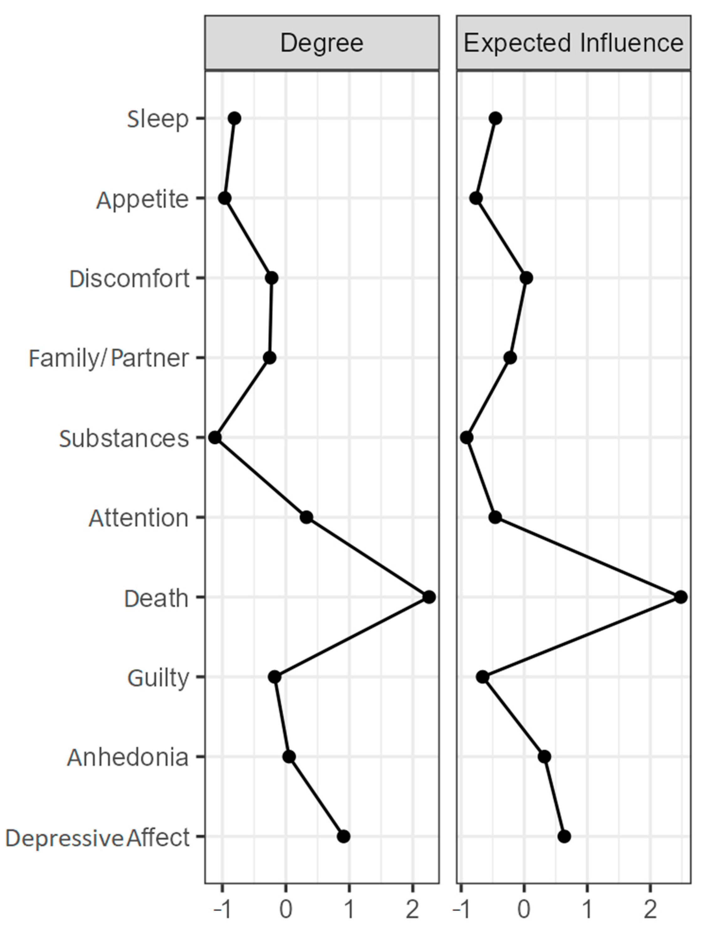 Ijerph 19 10788 g0a5a