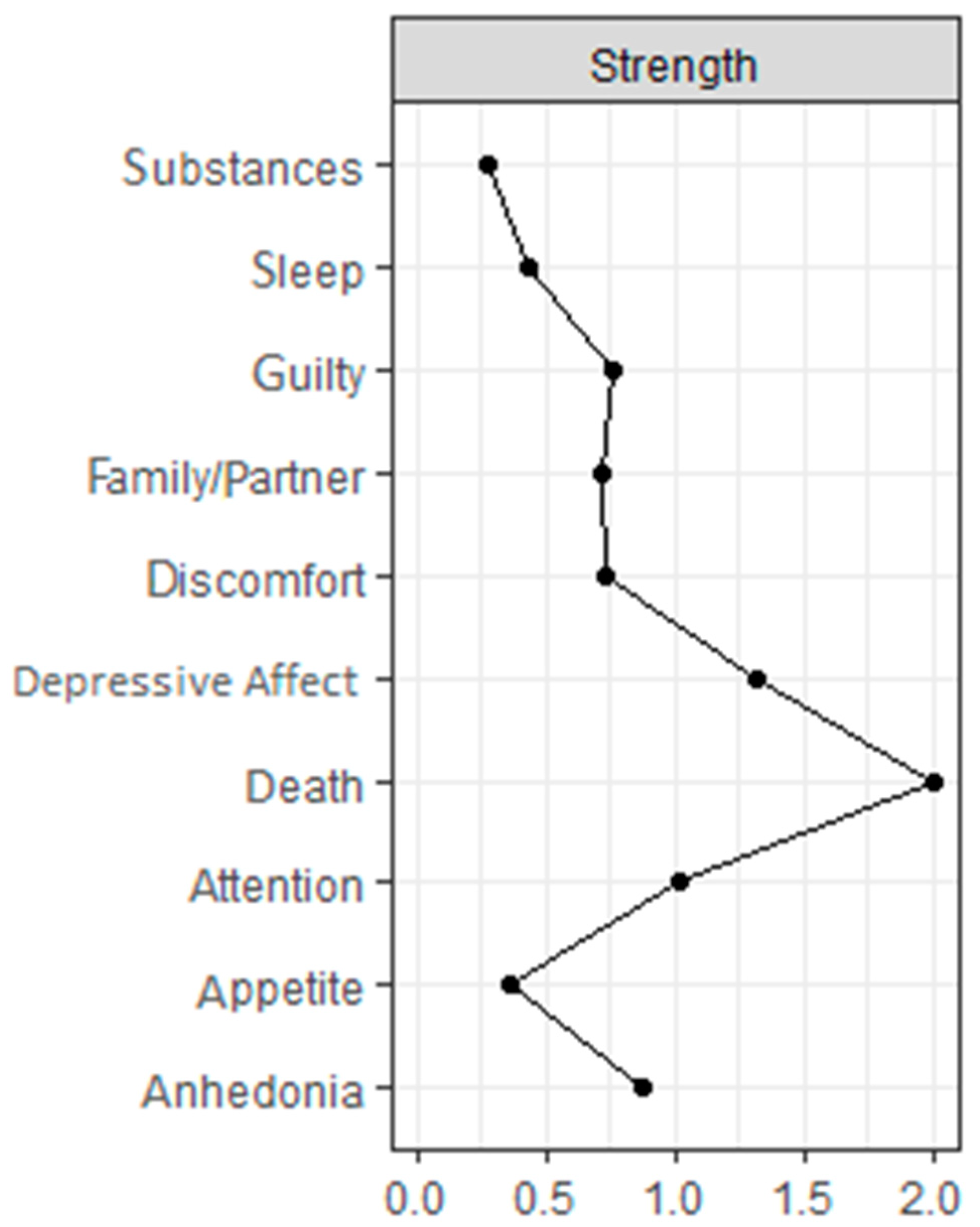 Ijerph 19 10788 g0a5b