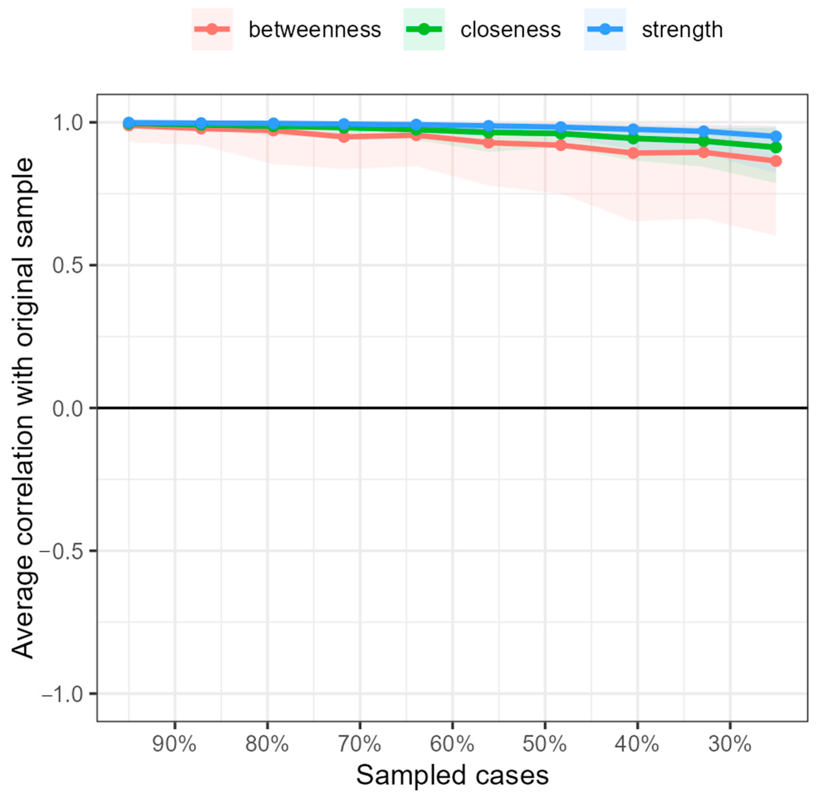Ijerph 19 10788 g0a7