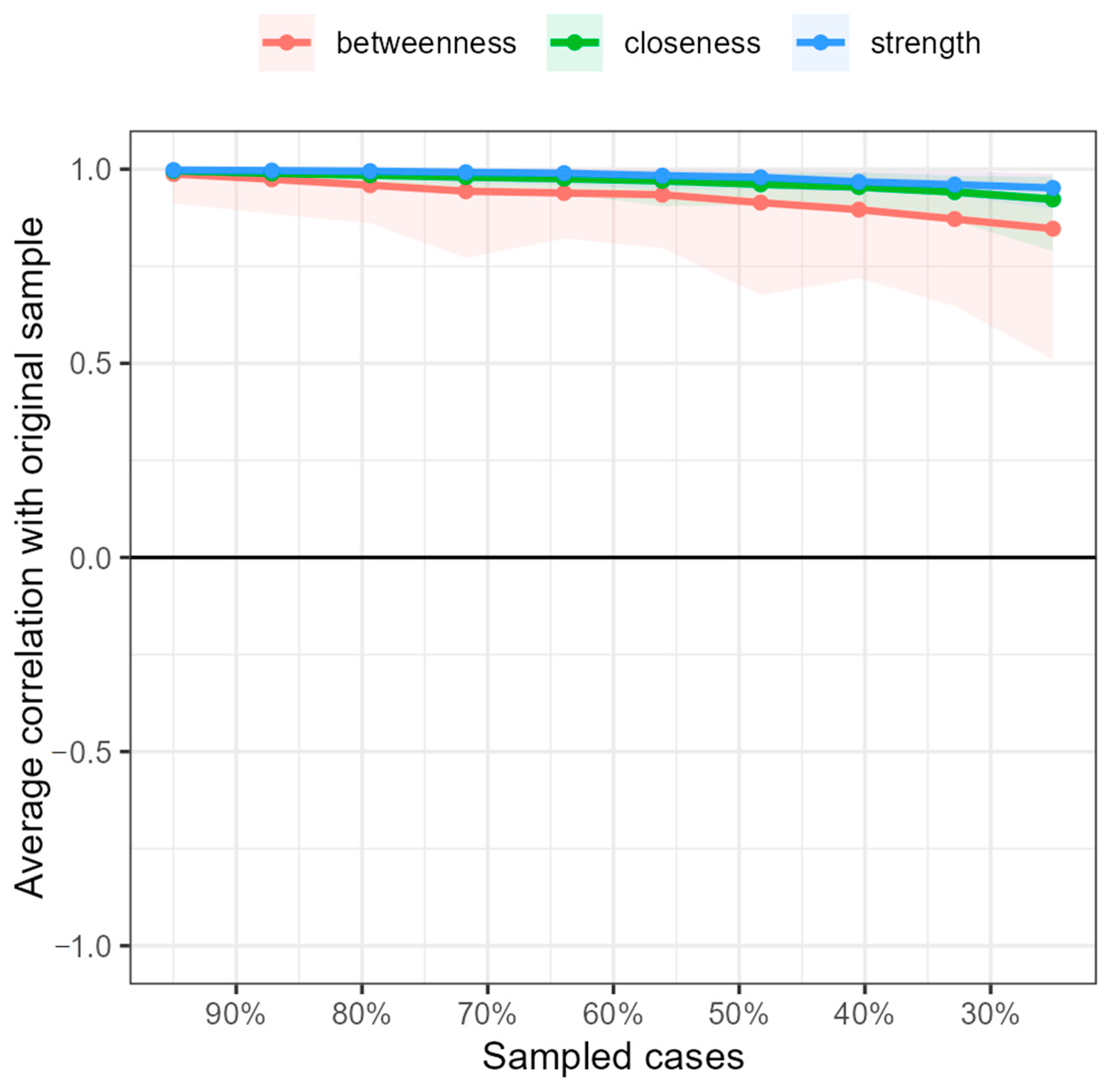 Ijerph 19 10788 g0a9