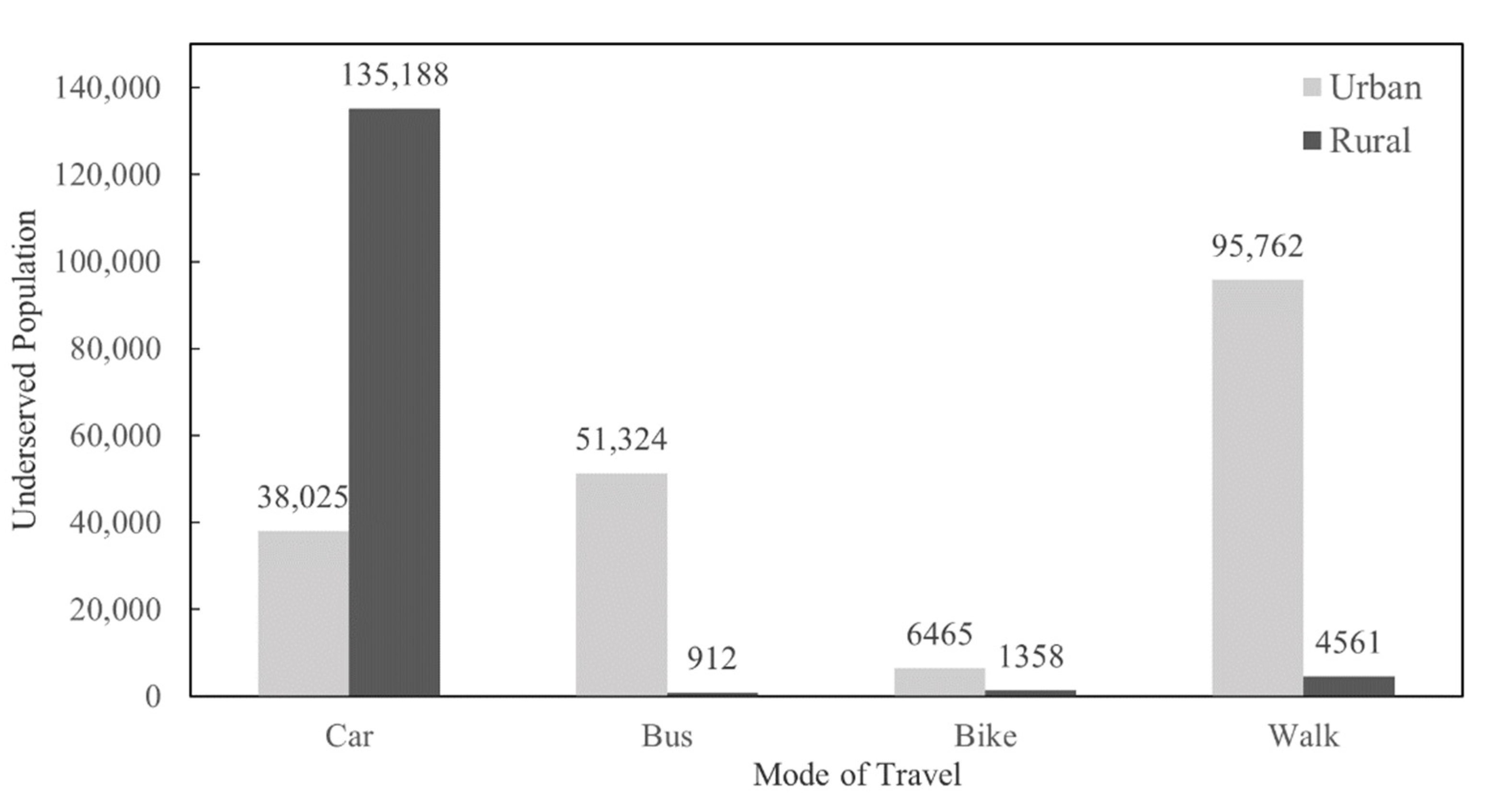 Ijerph 19 10798 g005