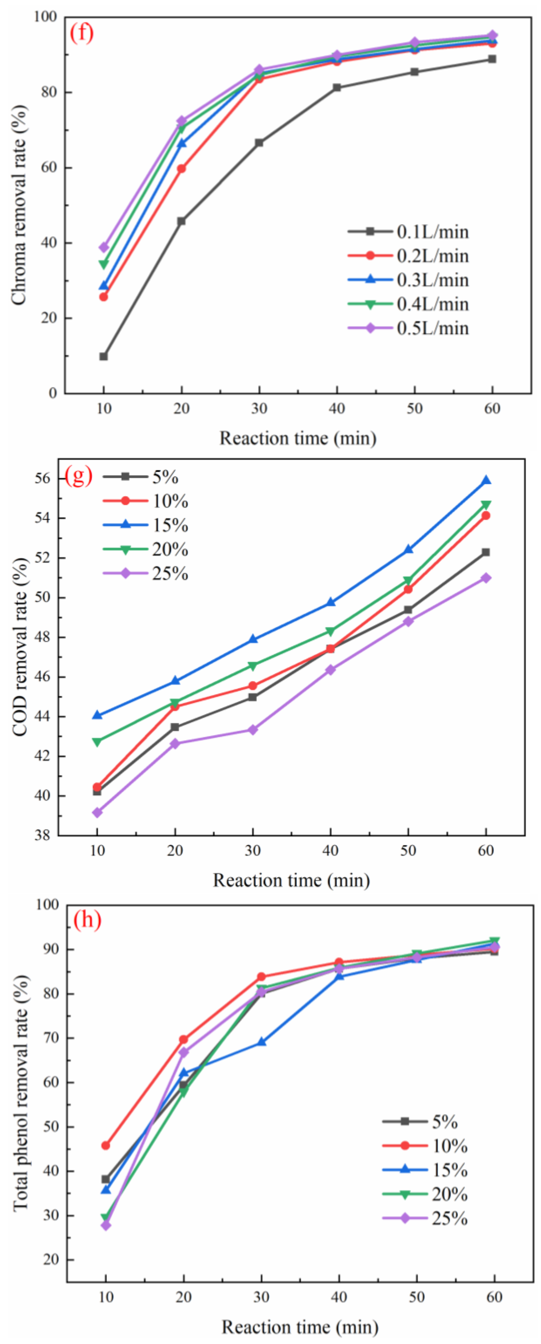 Ijerph 19 10812 g003c