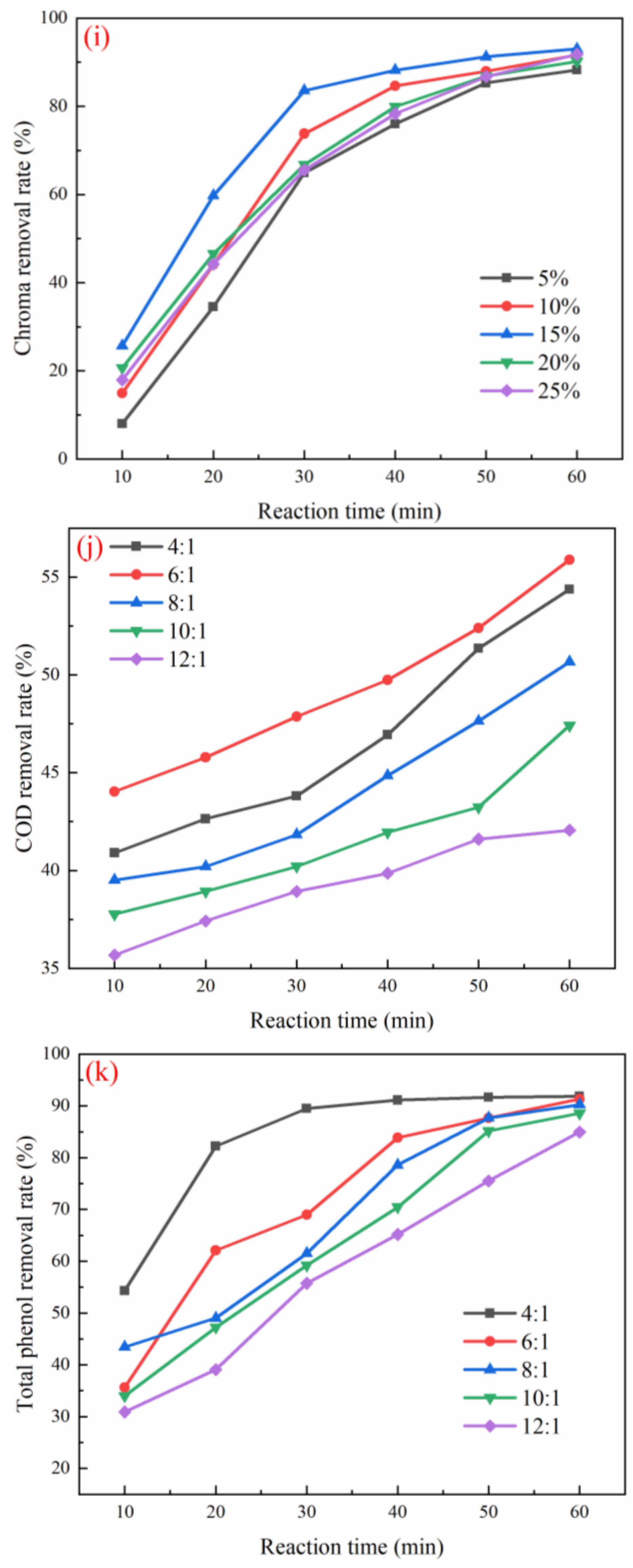 Ijerph 19 10812 g003d