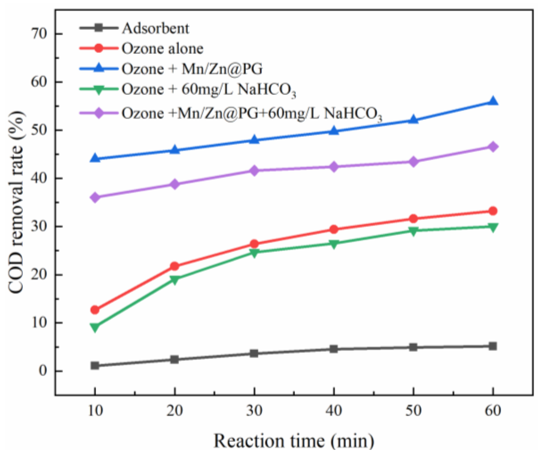 Ijerph 19 10812 g004