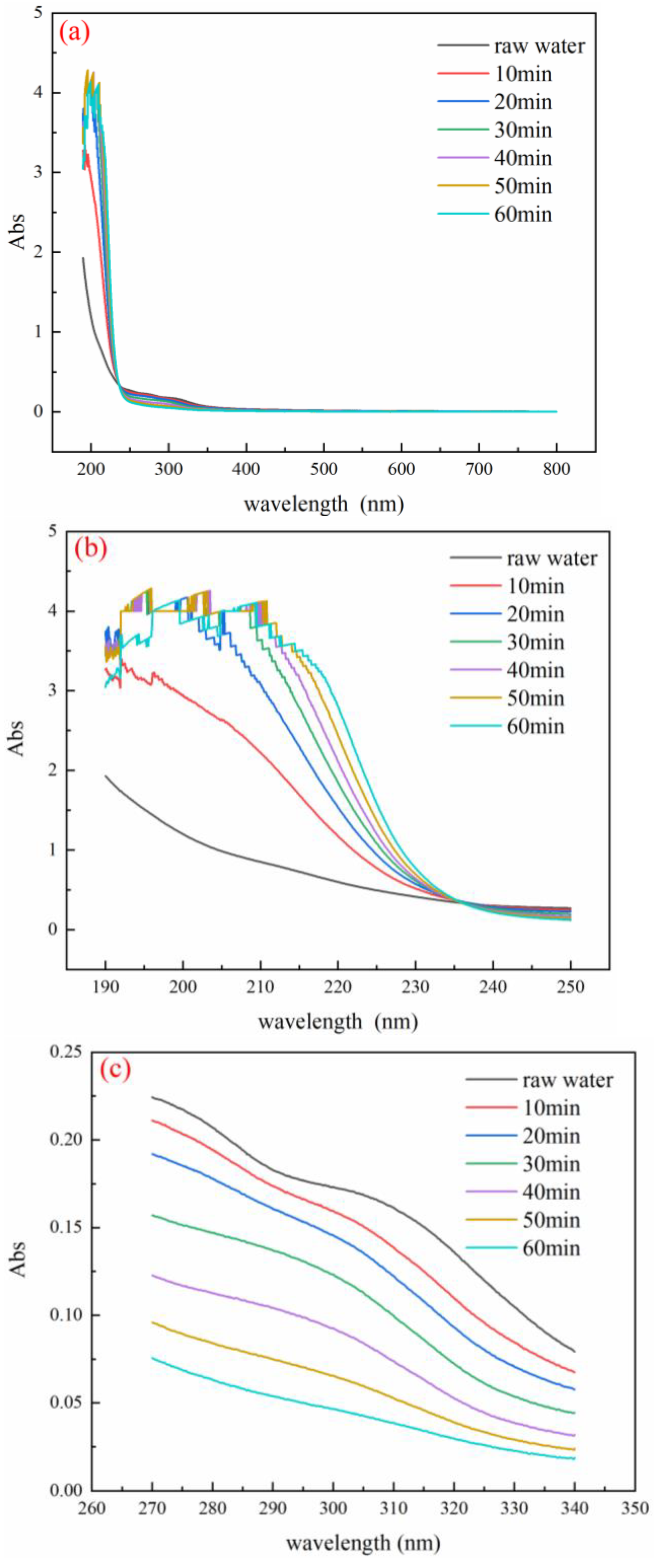 Ijerph 19 10812 g005