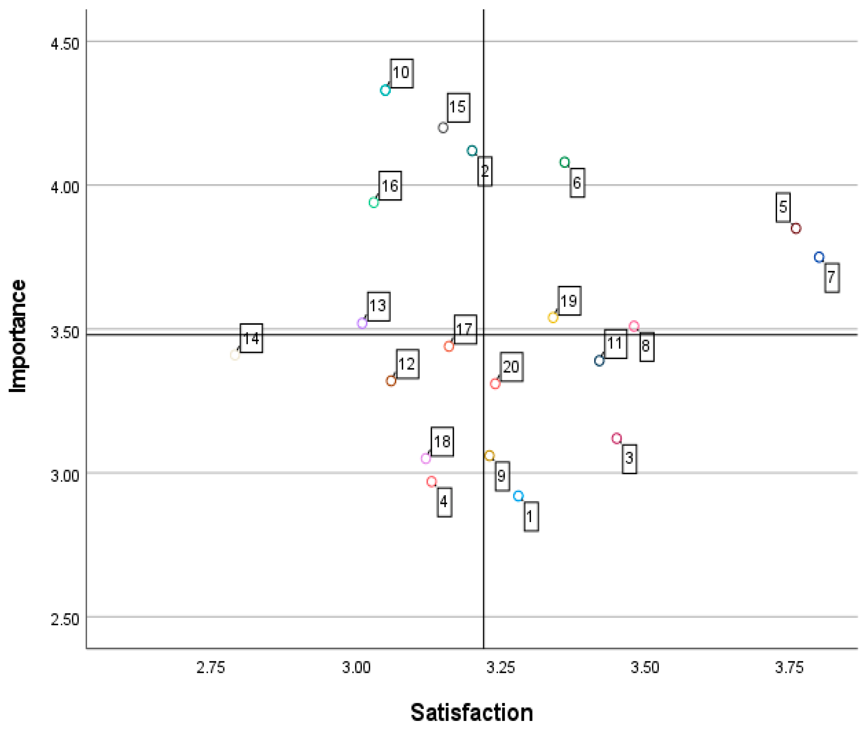 Ijerph 19 10814 g002