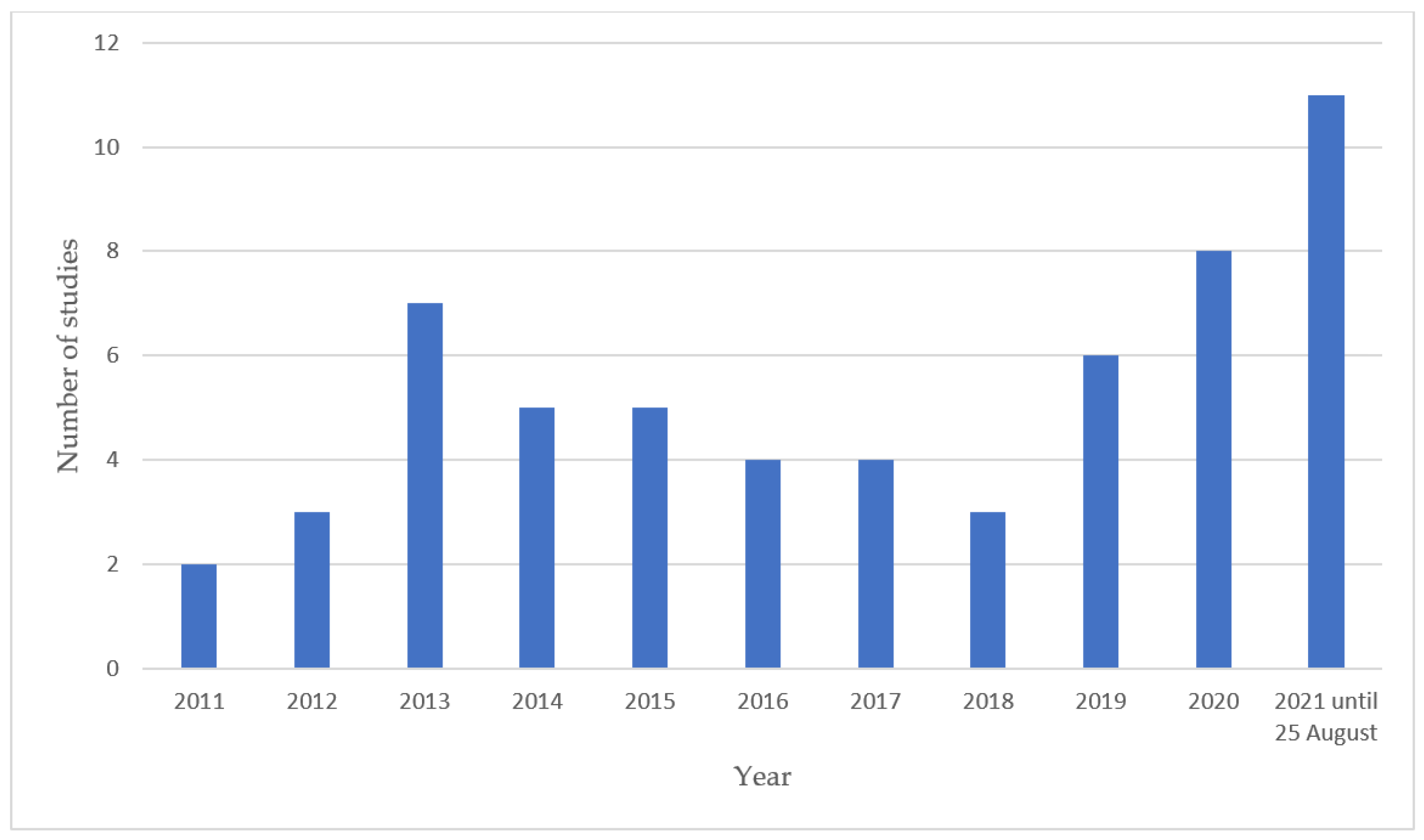 Ijerph 19 10828 g002