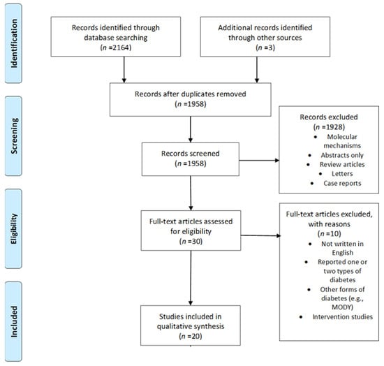 Ijerph Free Full Text A Systematic Review To Compare Adverse Pregnancy Outcomes In Women With Pregestational Diabetes And Gestational Diabetes Html