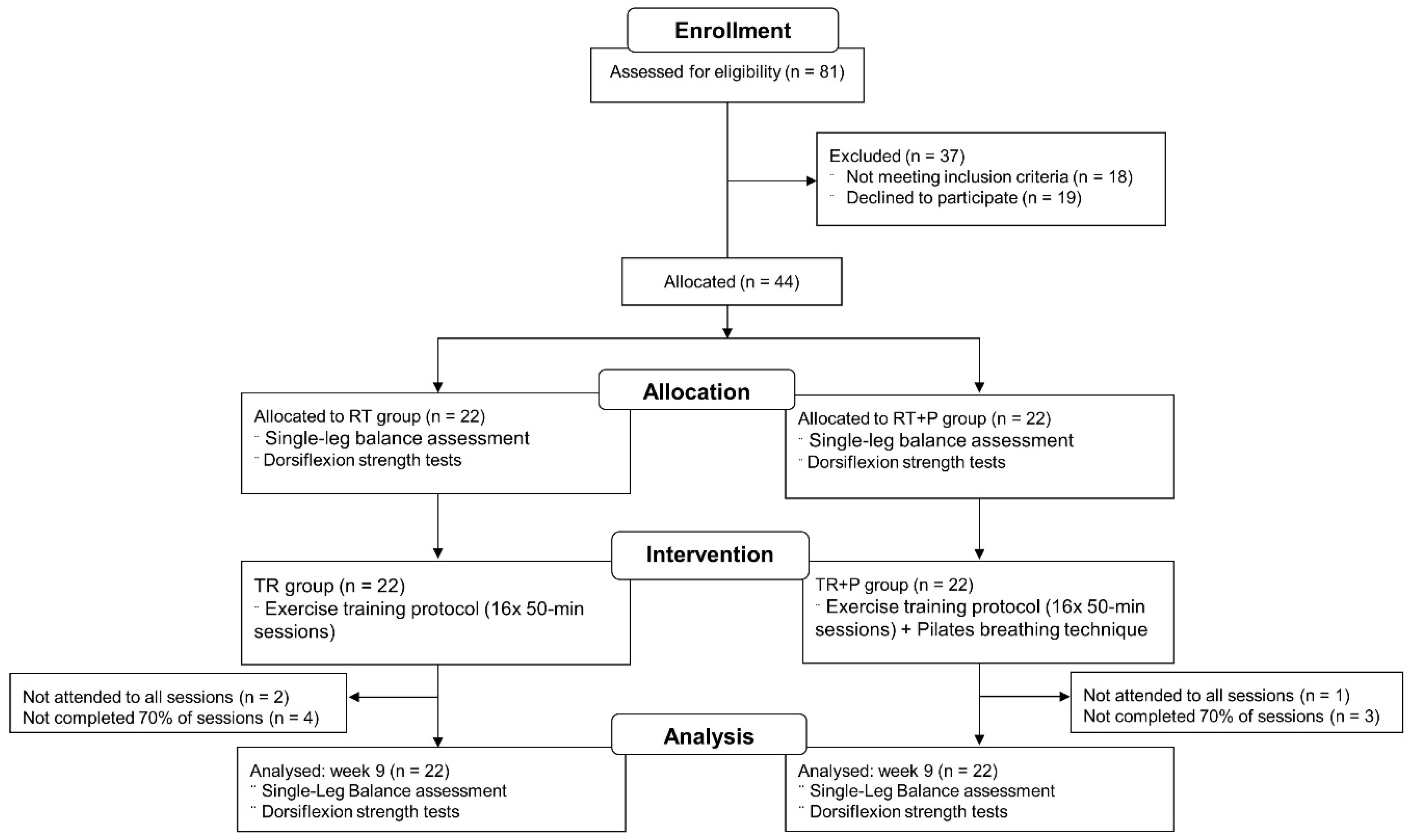 Ijerph 19 10849 g003