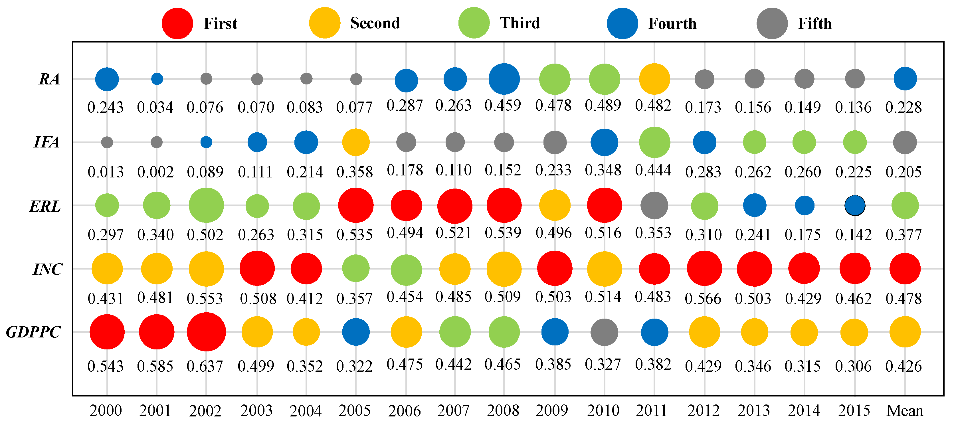 Ijerph 19 10851 g004