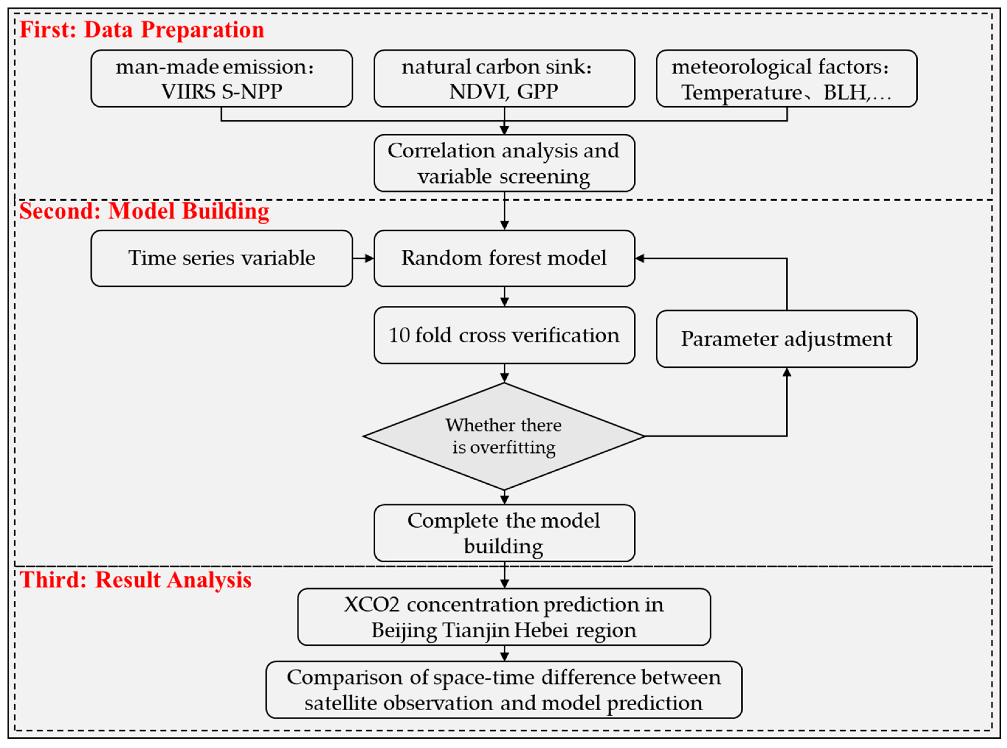 Ijerph 19 10853 g004