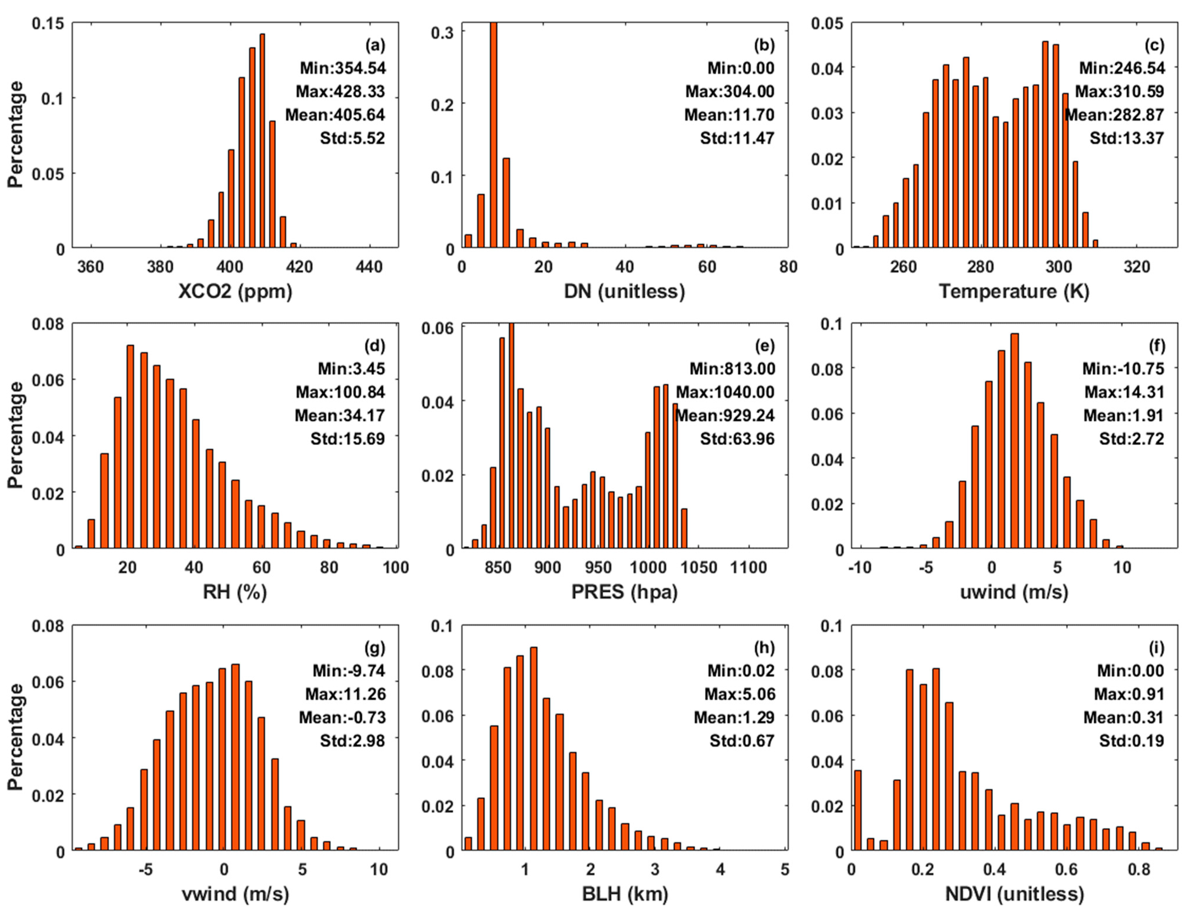 Ijerph 19 10853 g005