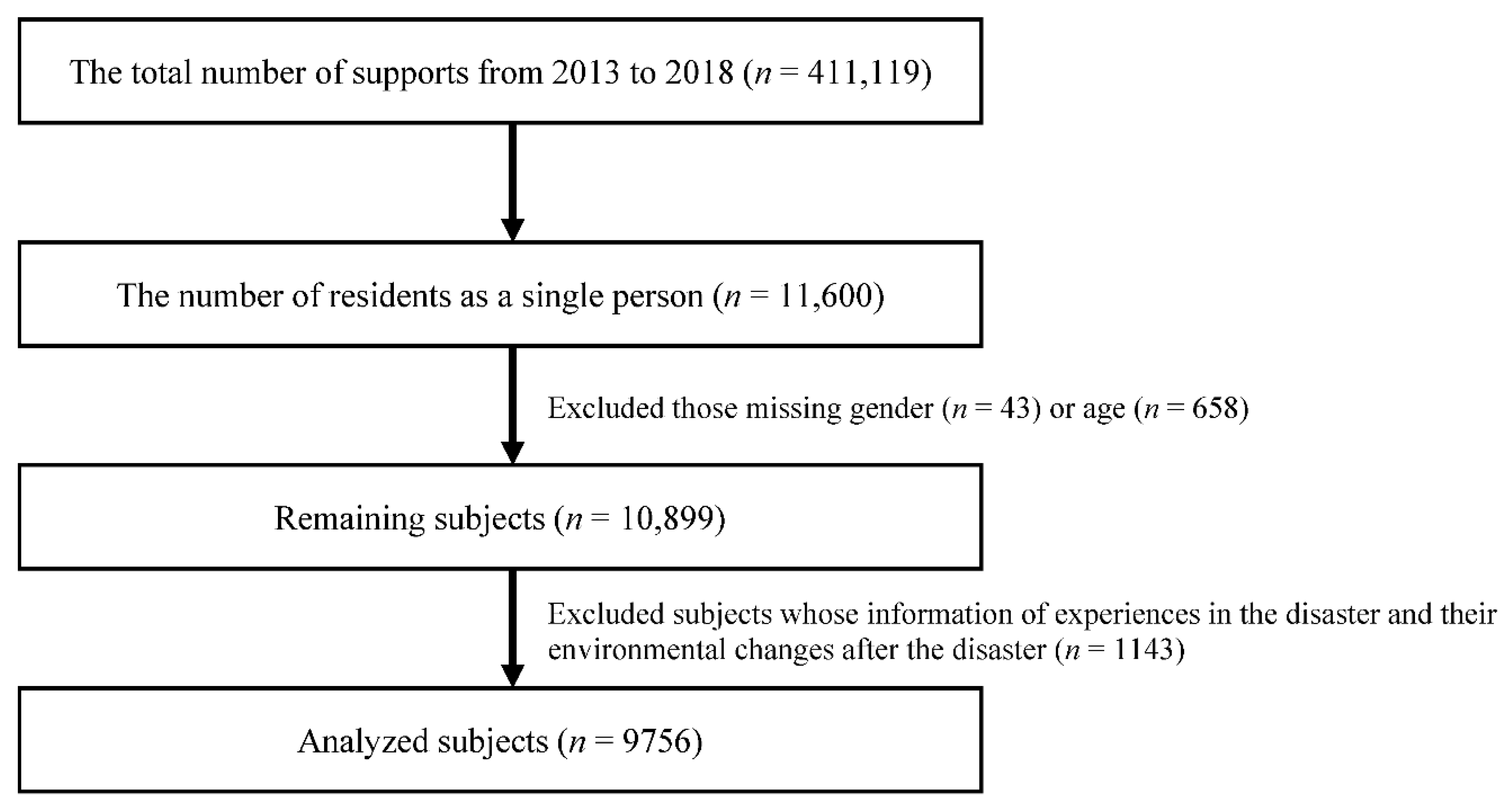 Ijerph 19 10856 g002