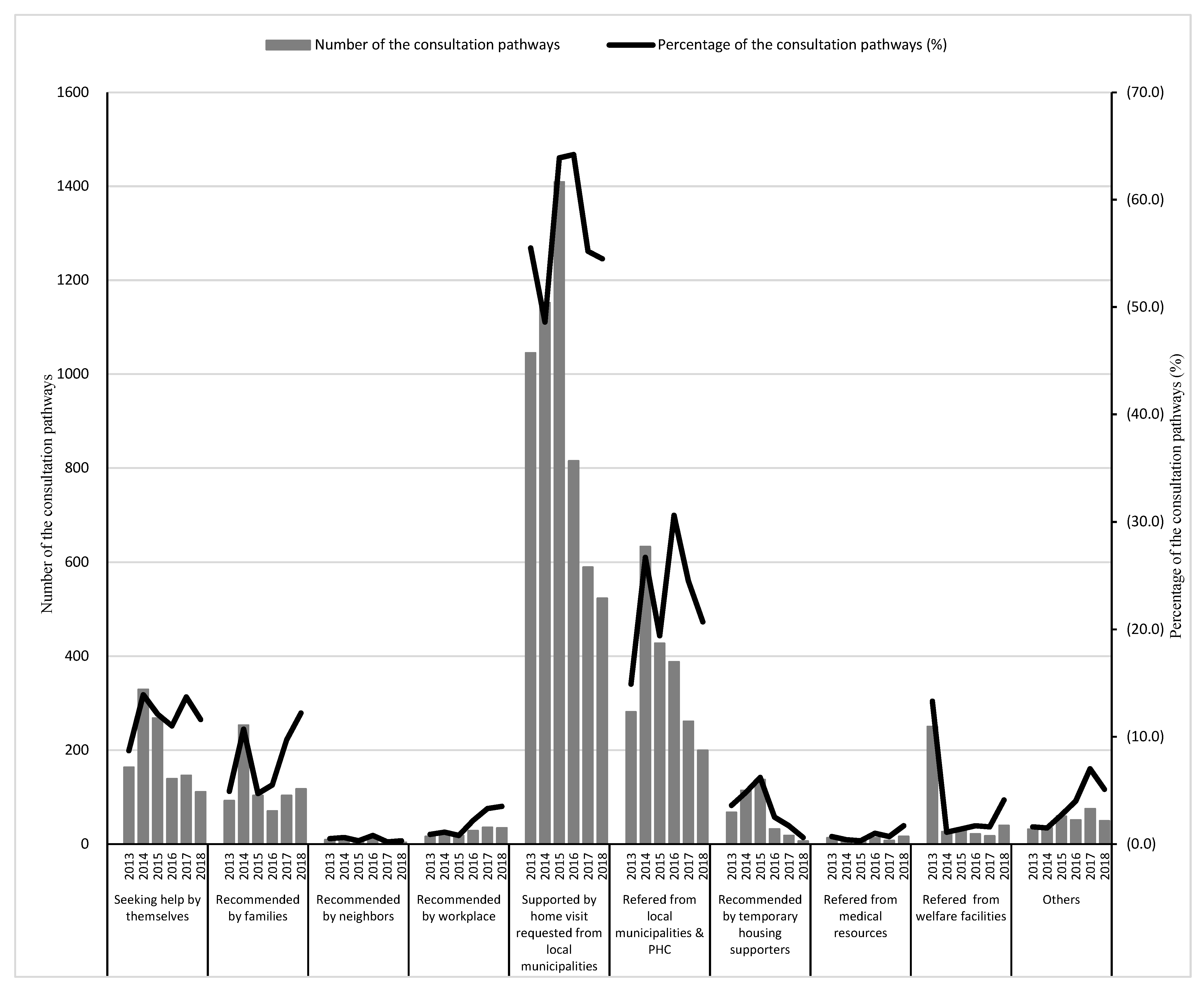 Ijerph 19 10856 g003