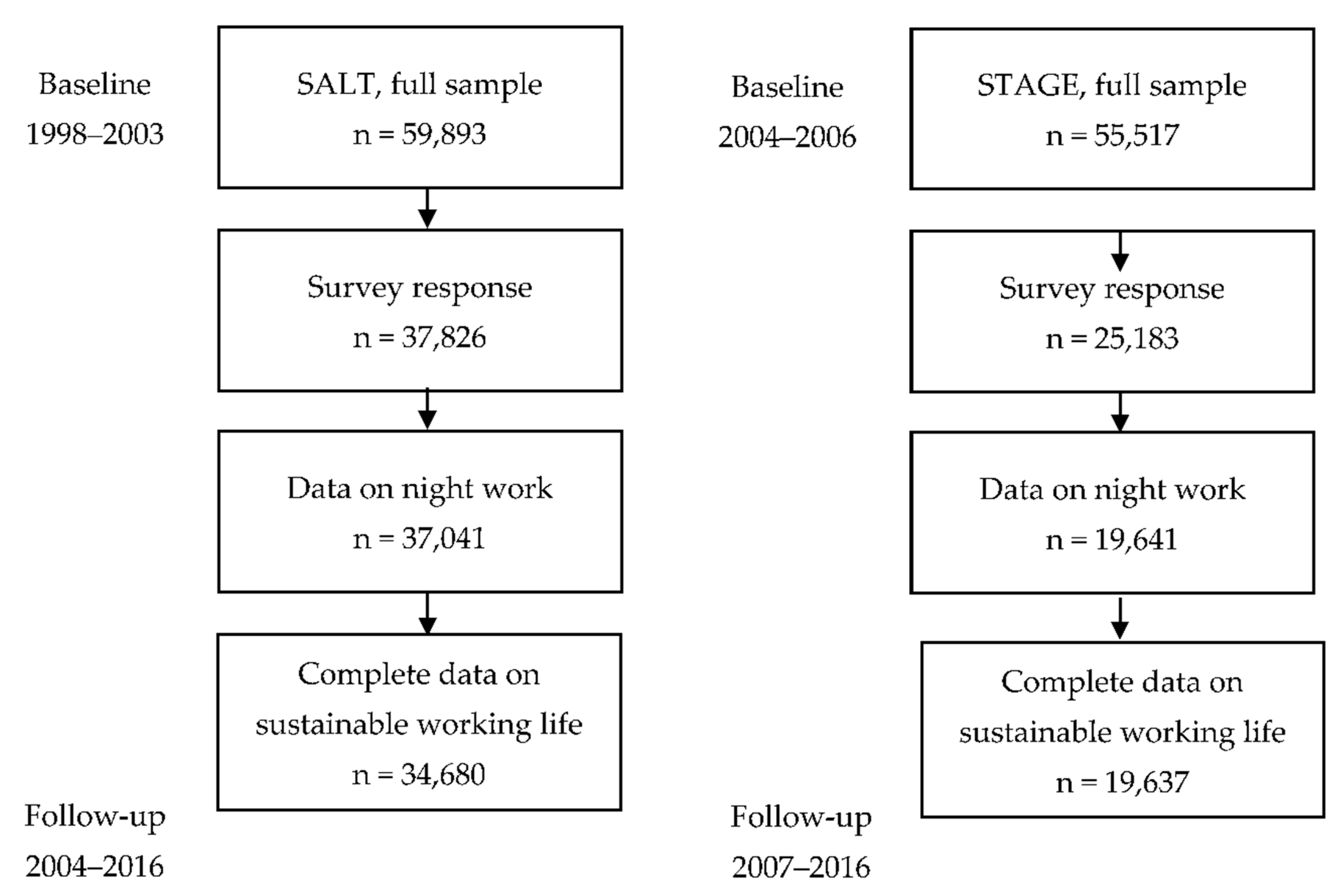 Ijerph 19 10857 g001