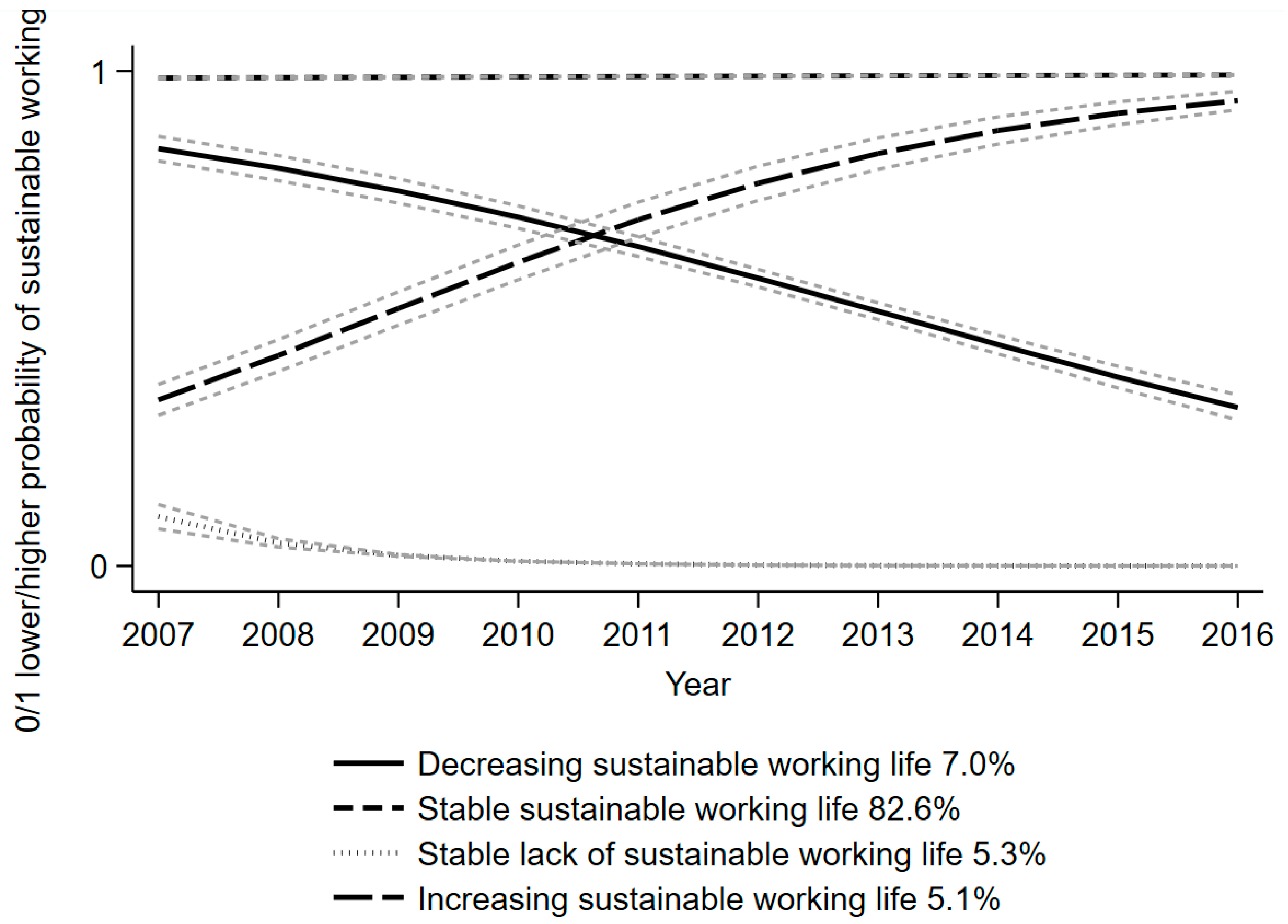 Ijerph 19 10857 g003