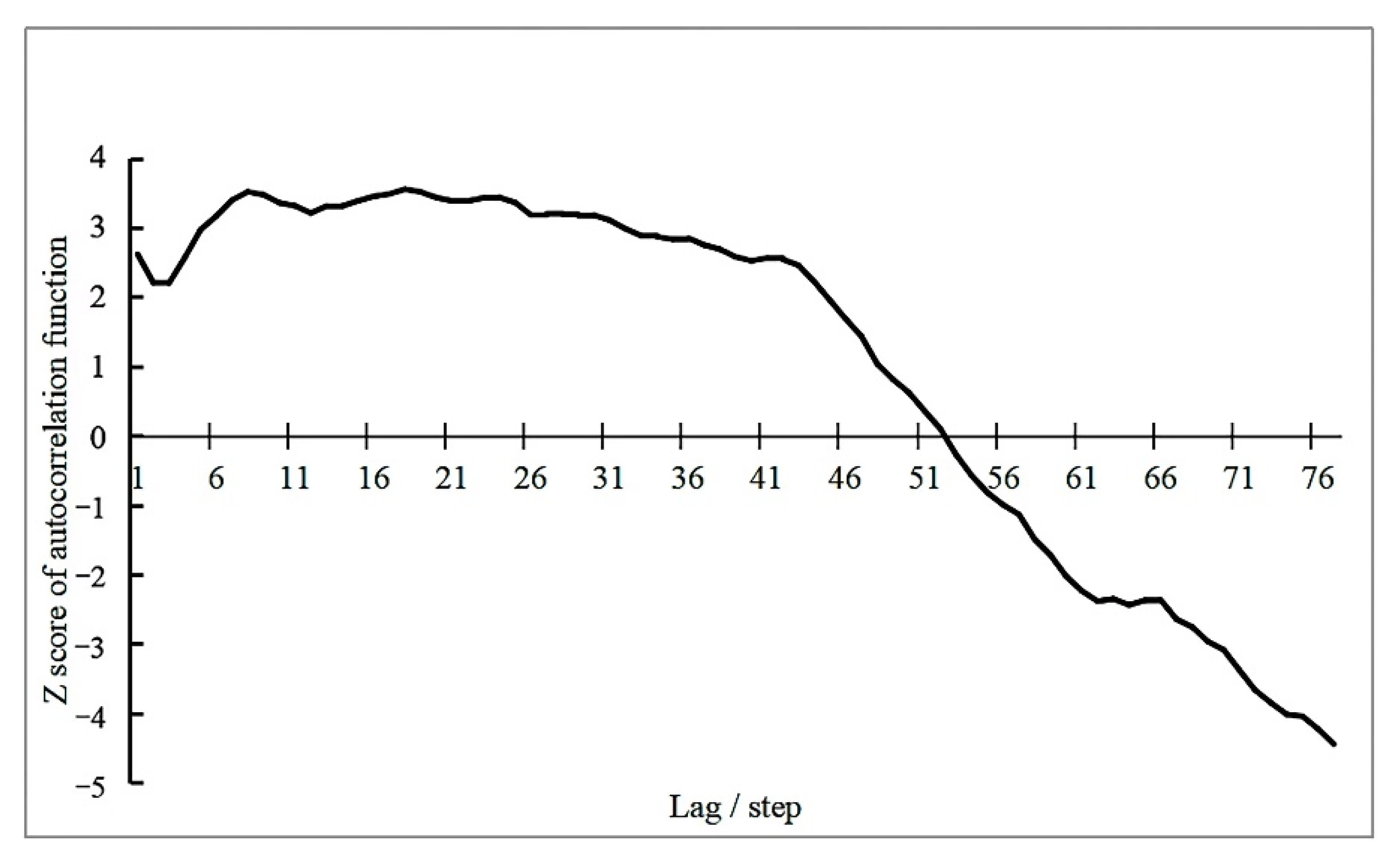 Ijerph 19 10862 g009