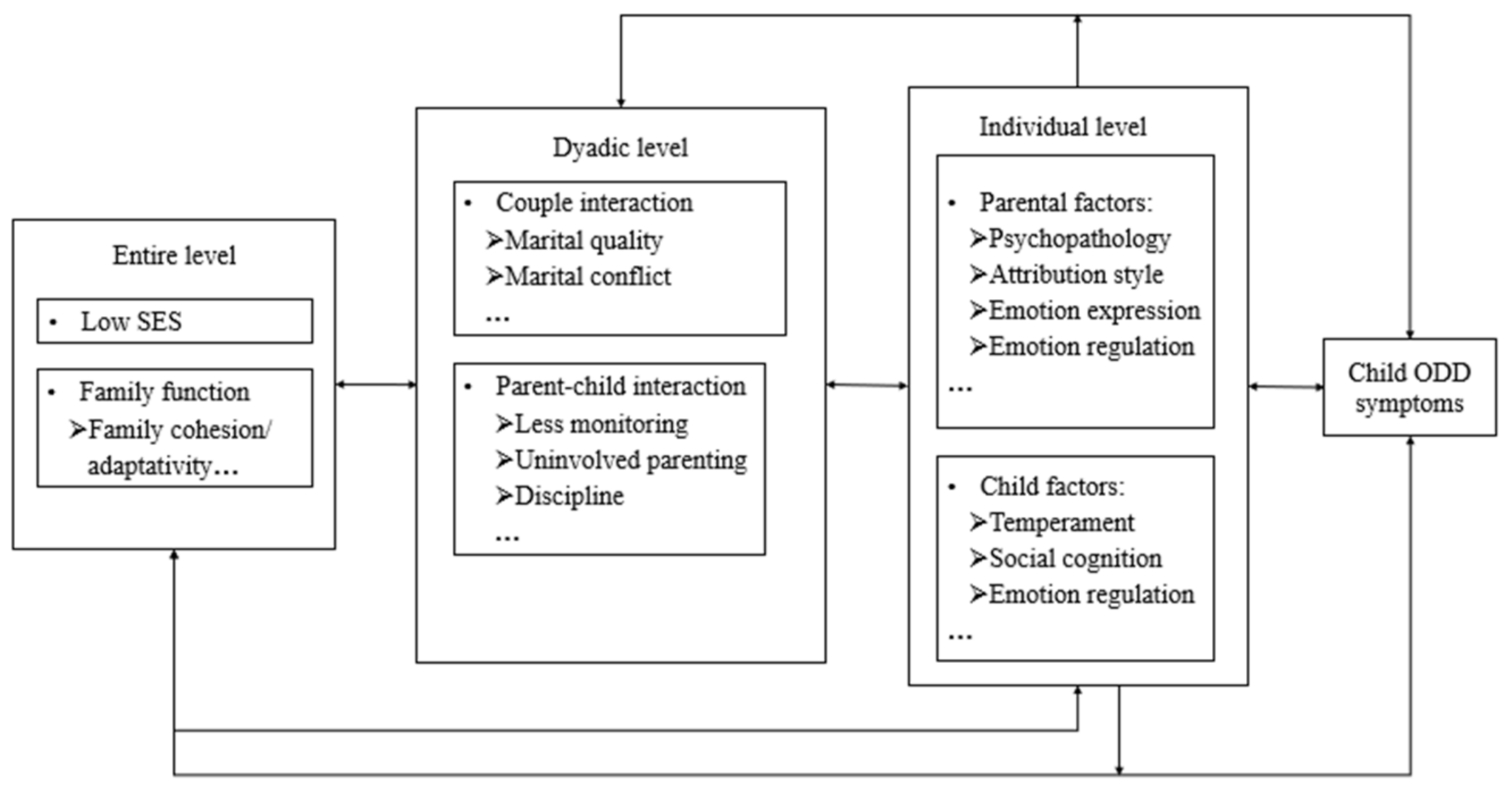 Ijerph 19 10866 g002 Ijerph 19 10866 g002