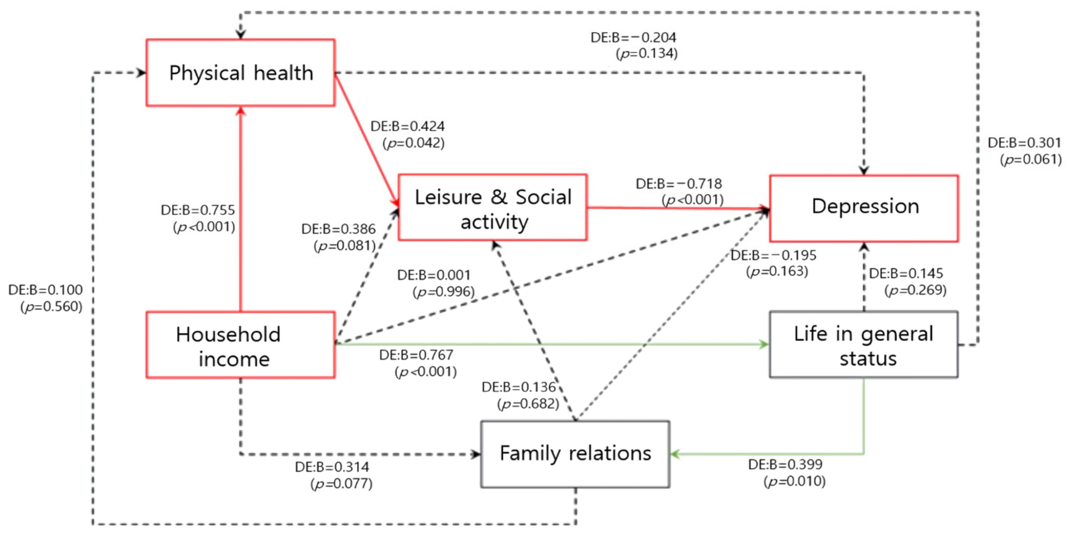 Ijerph 19 10878 g001
