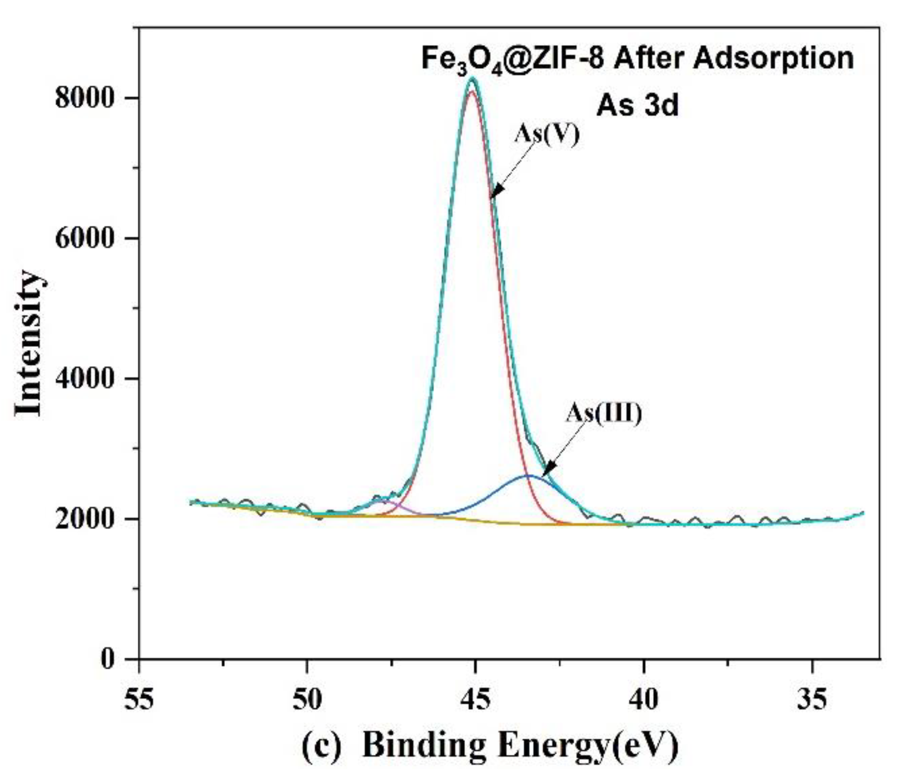 Ijerph 19 10897 g011b