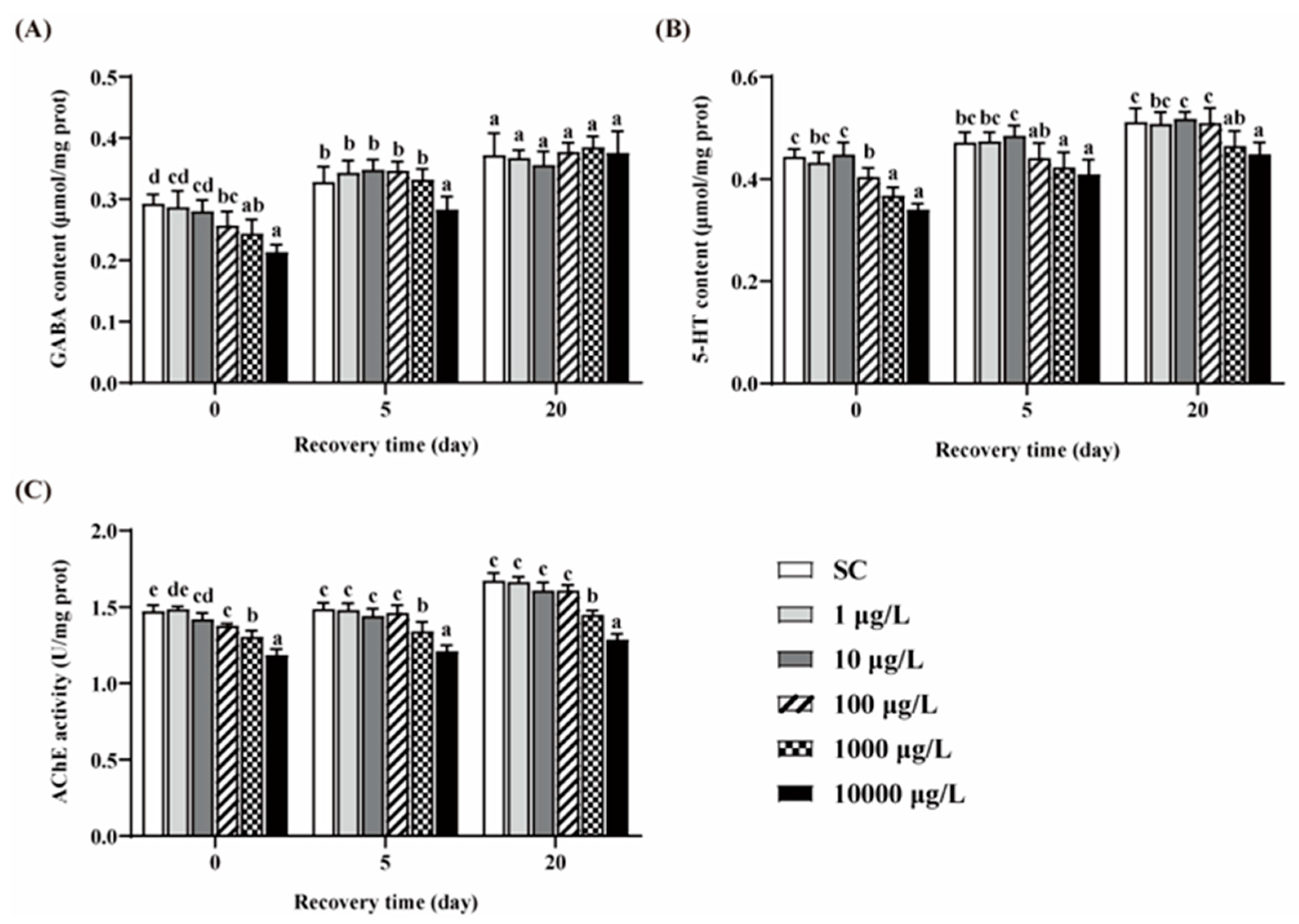 Ijerph 19 10920 g005