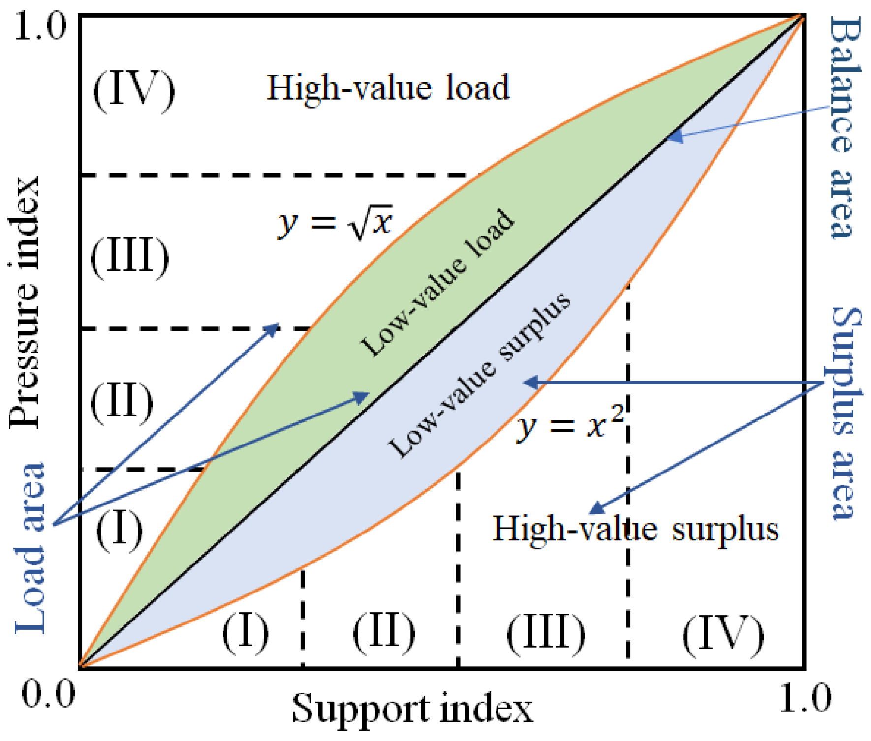 Ijerph 19 10929 g002