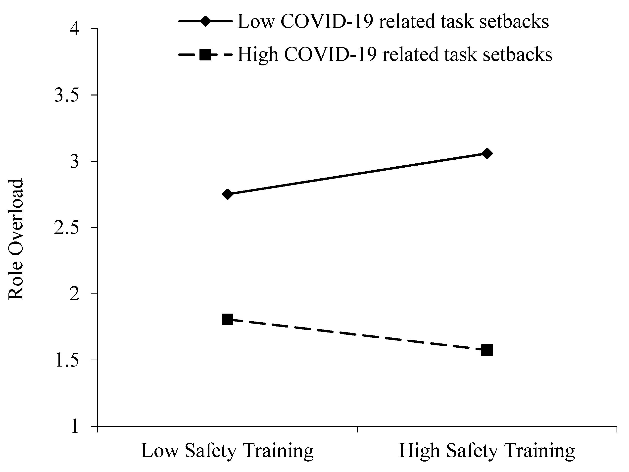 Ijerph 19 10951 g002