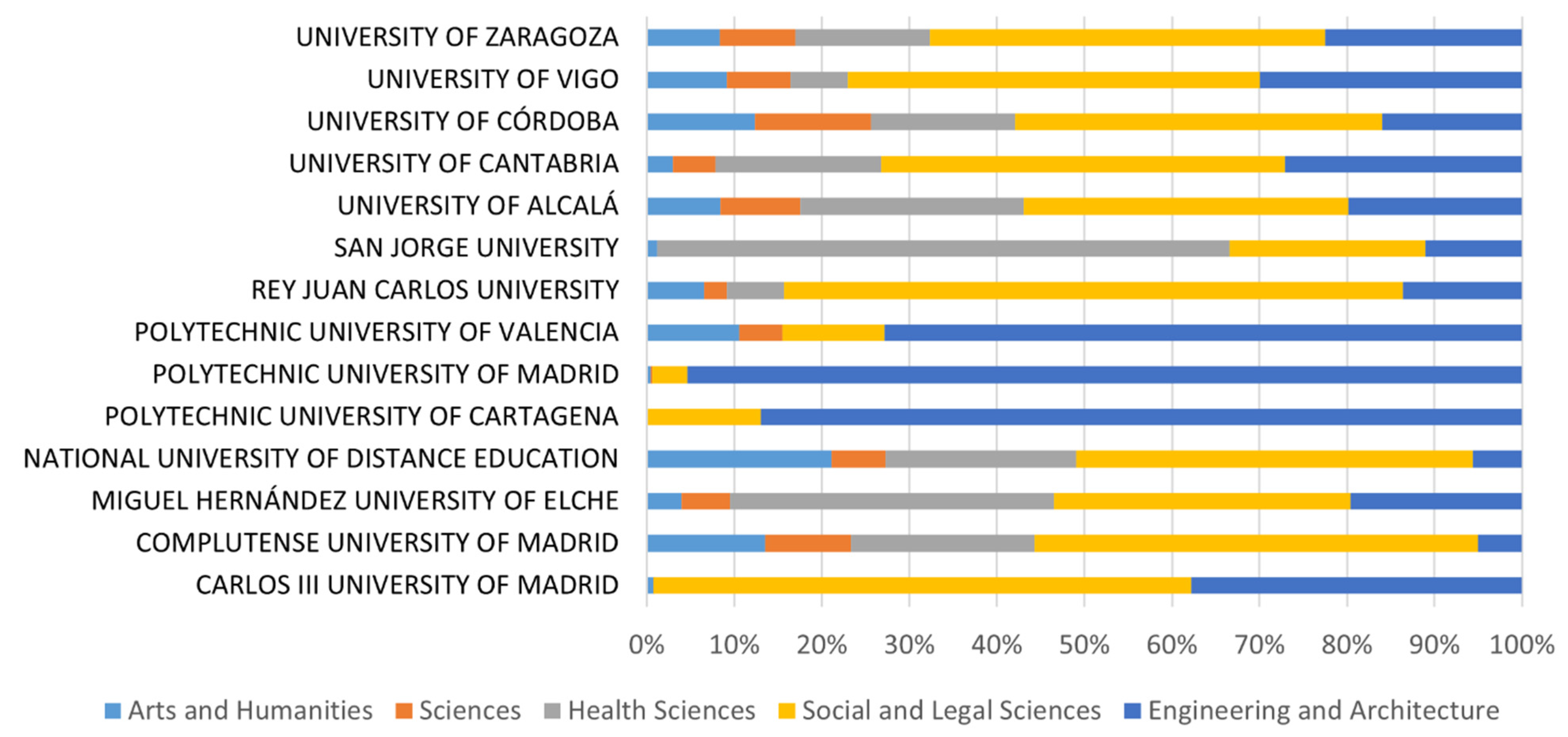 Ijerph 19 10964 g005