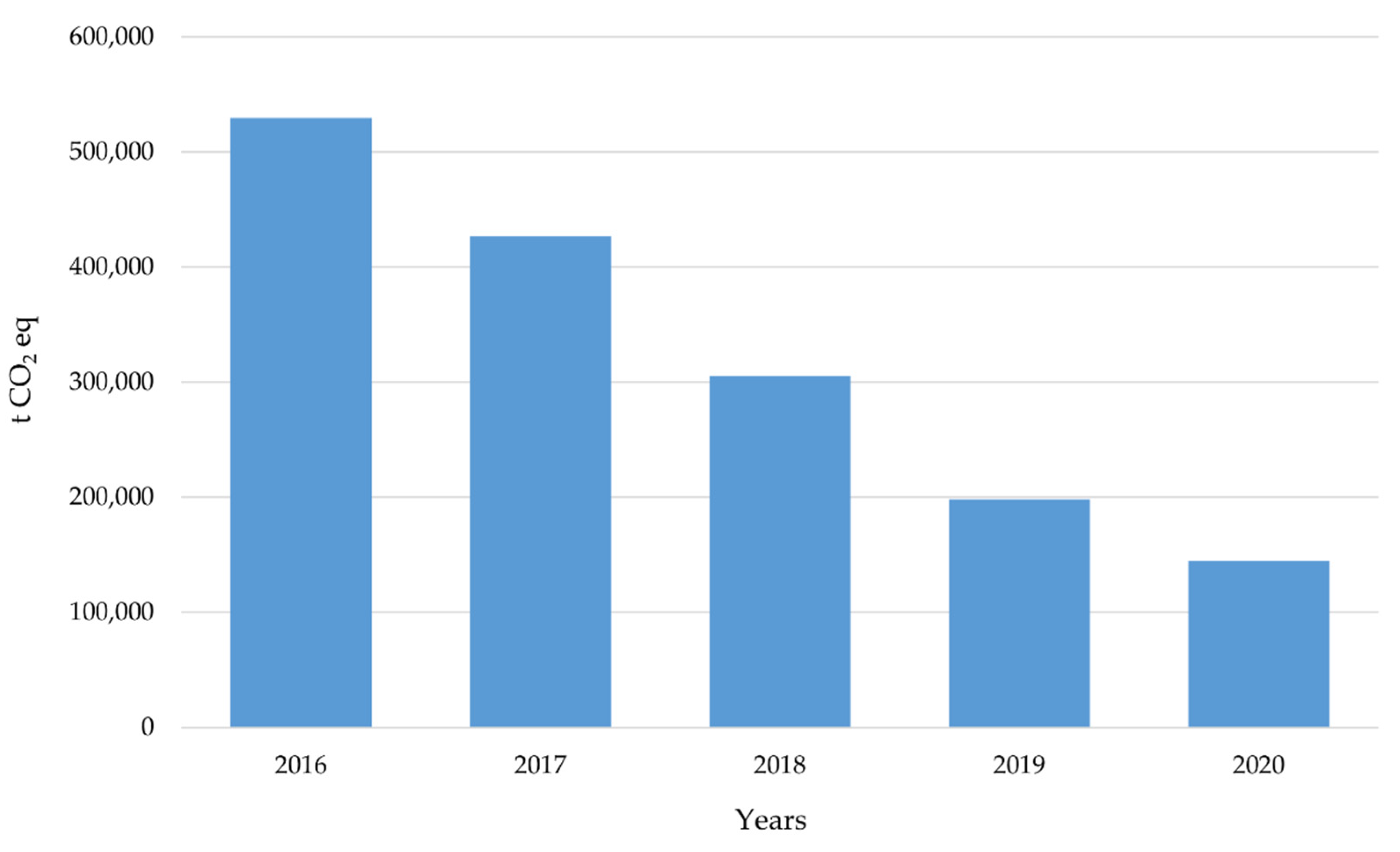 Ijerph 19 10964 g006