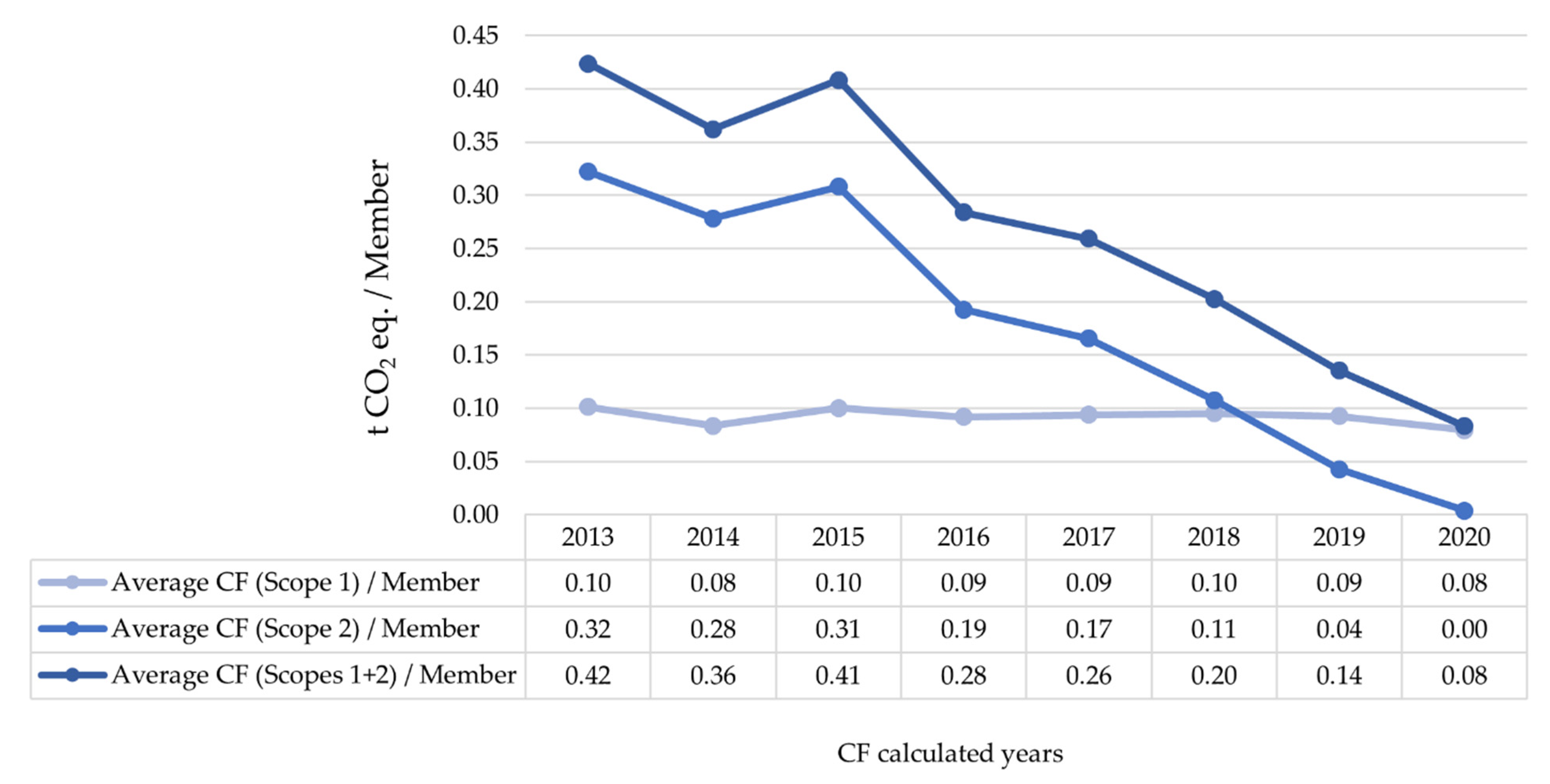 Ijerph 19 10964 g010