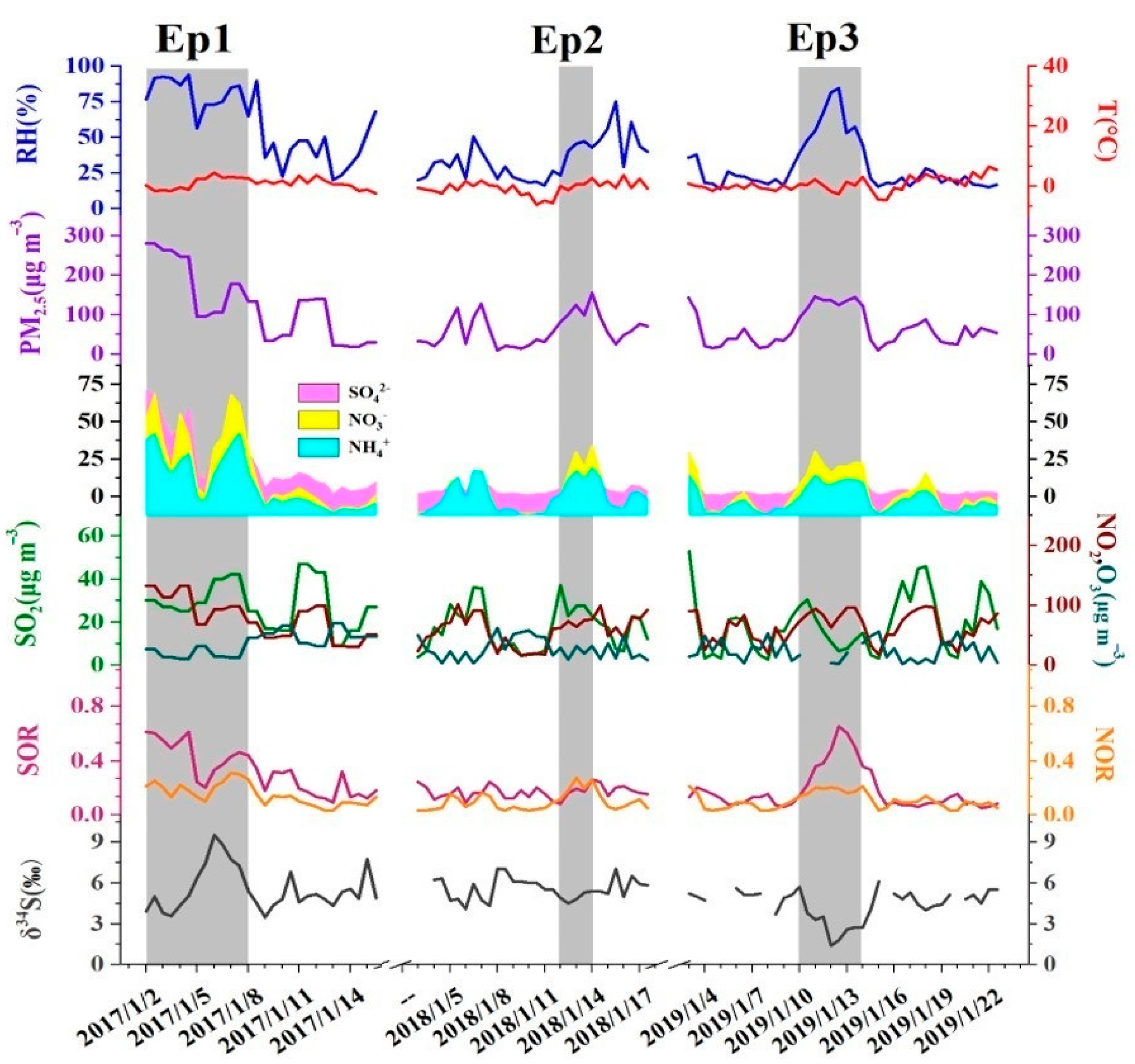 Ijerph 19 10966 g002